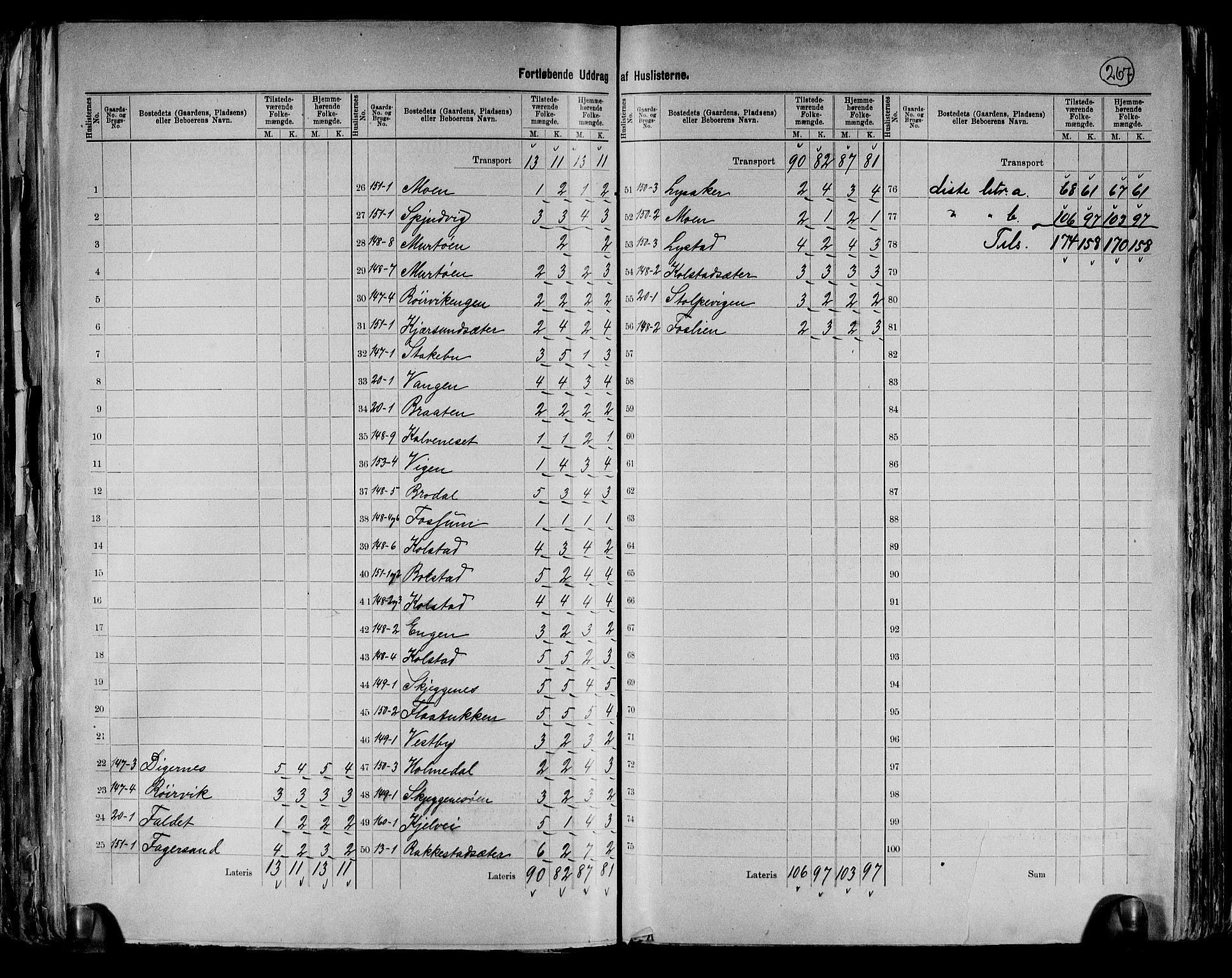 RA, 1891 census for 0221 Høland, 1891, p. 37