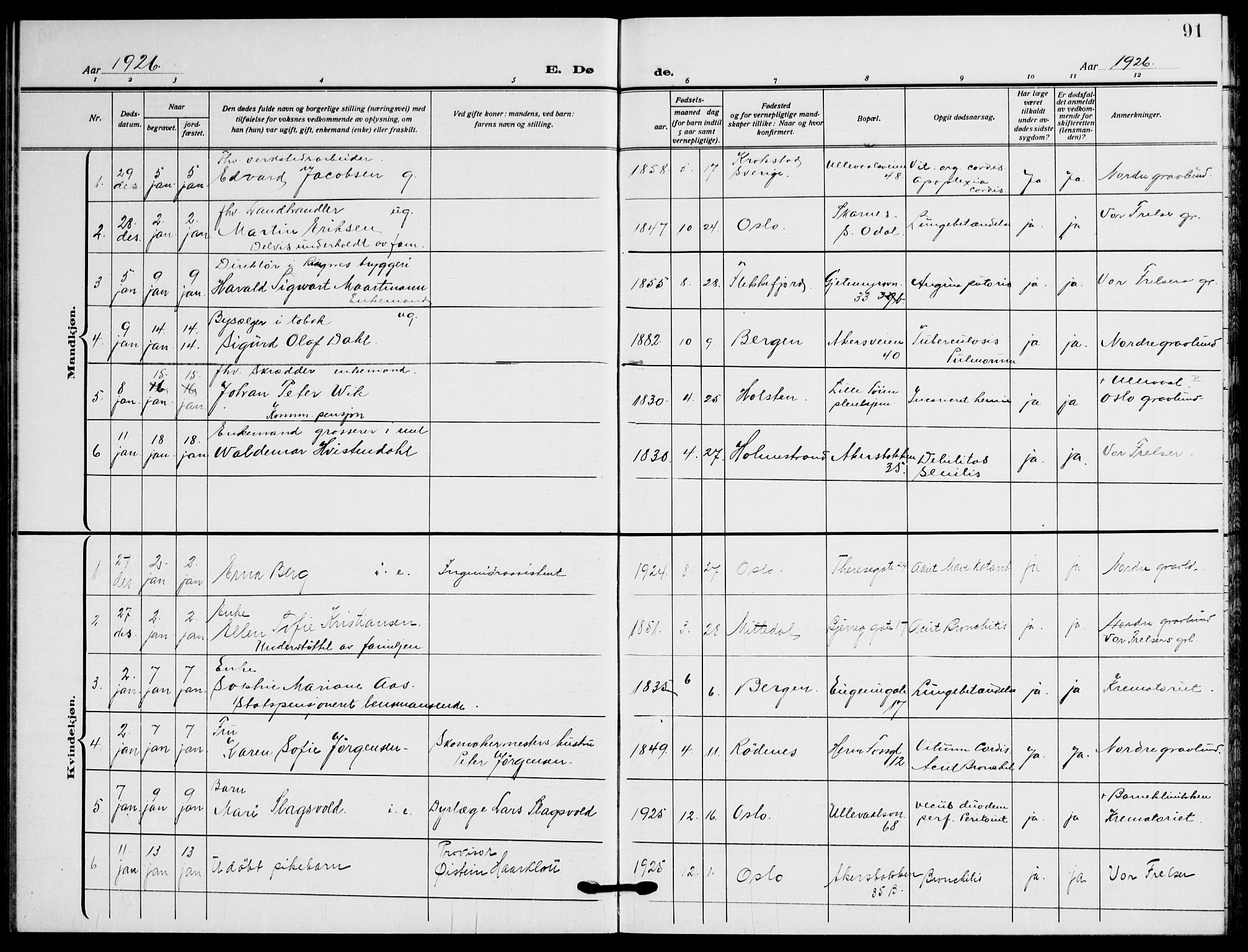 Gamle Aker prestekontor Kirkebøker, SAO/A-10617a/F/L0016: Parish register (official) no. 16, 1919-1931, p. 91