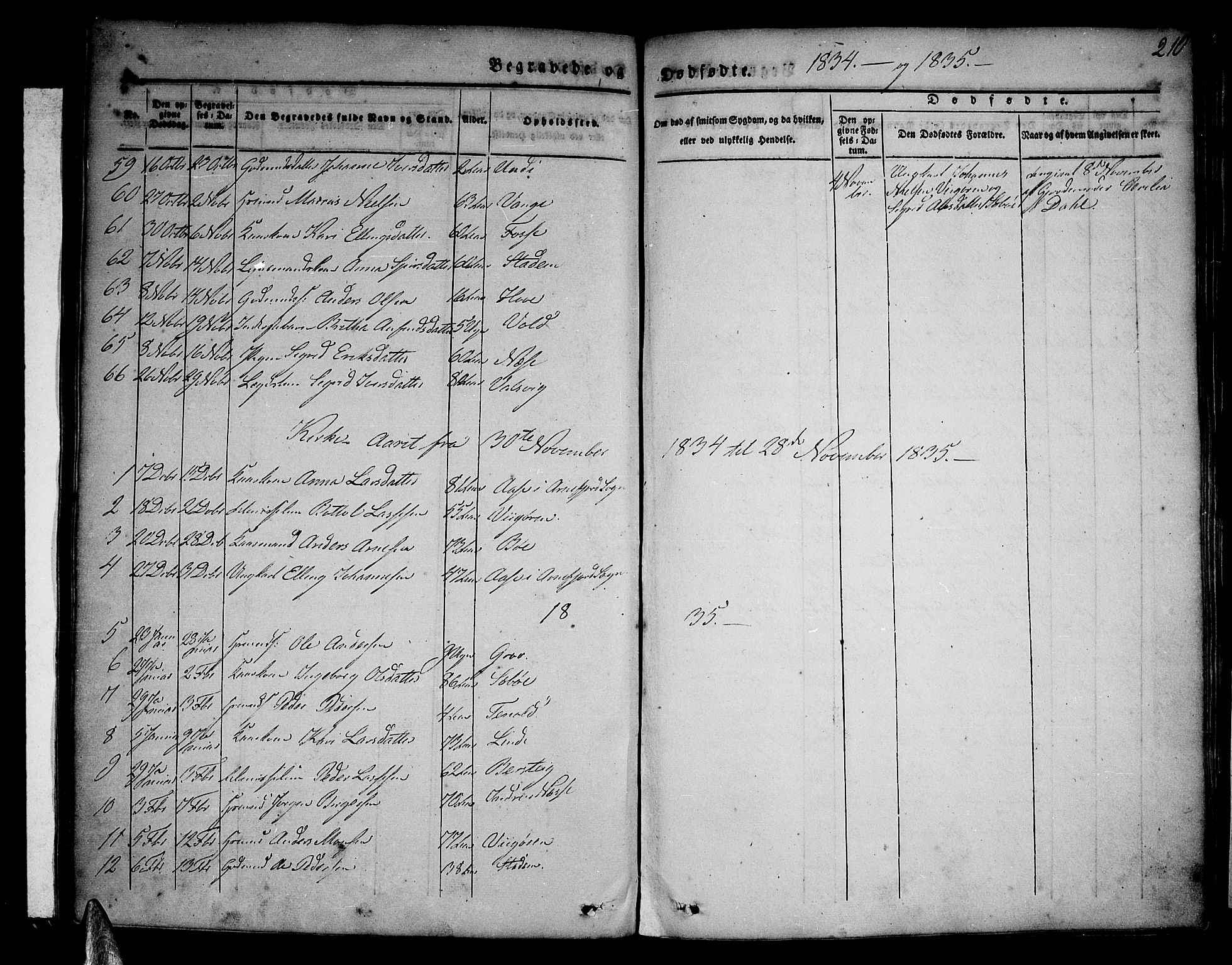 Vik sokneprestembete, SAB/A-81501: Parish register (official) no. A 7, 1831-1845, p. 210
