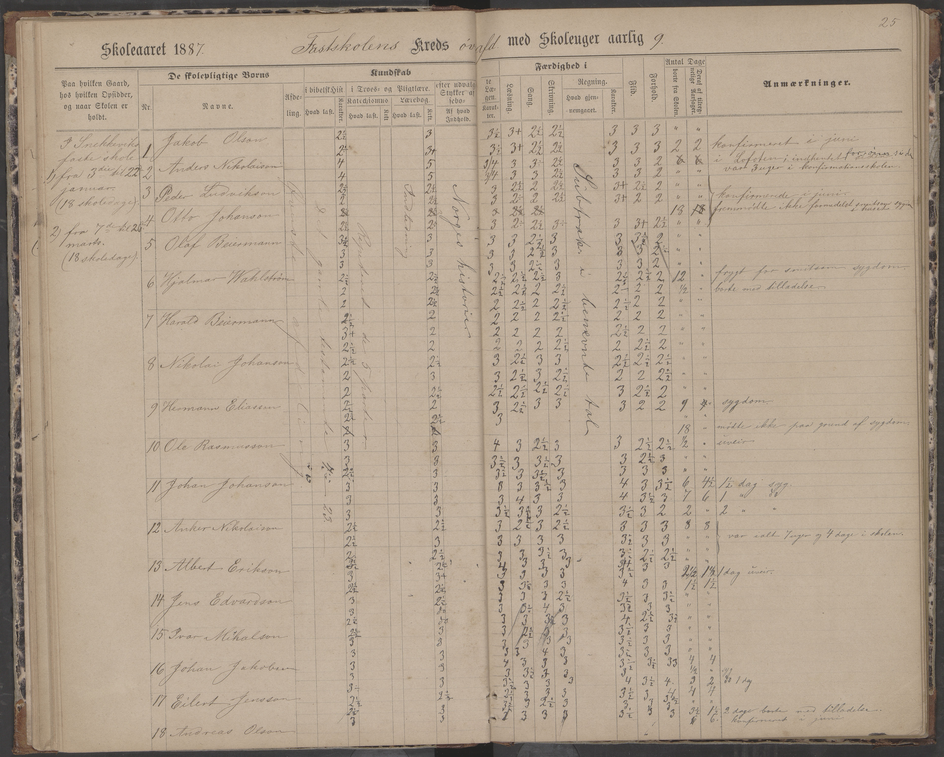 Dønna kommune. Dønnes fastskole, AIN/K-18270.510.01/442/L0004: Skoleprotokoll, 1880-1887, p. 25