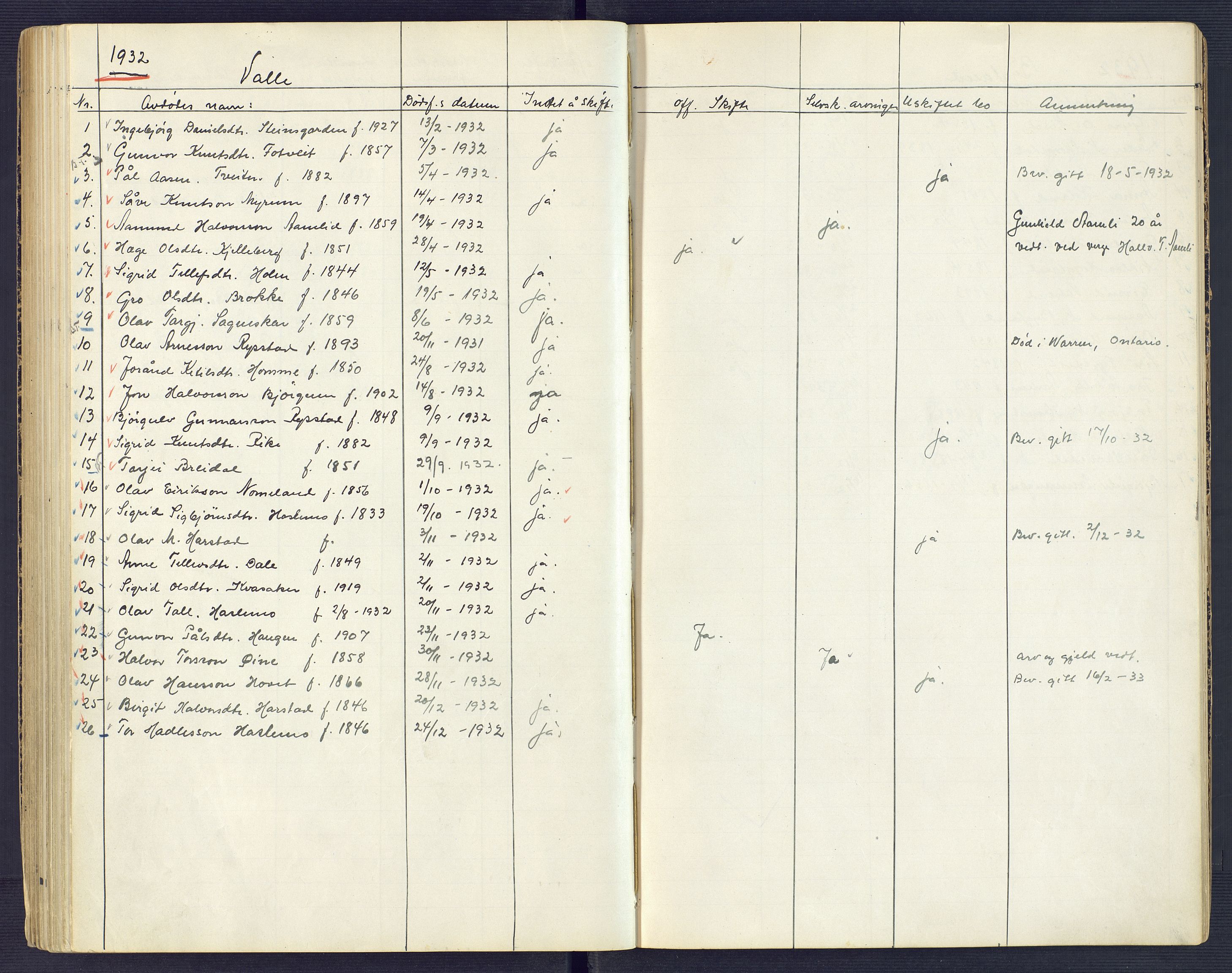 Setesdal sorenskriveri, SAK/1221-0011/H/Ha/L0002: Dødsfallsfortegnelse nr 3, 1900-1934