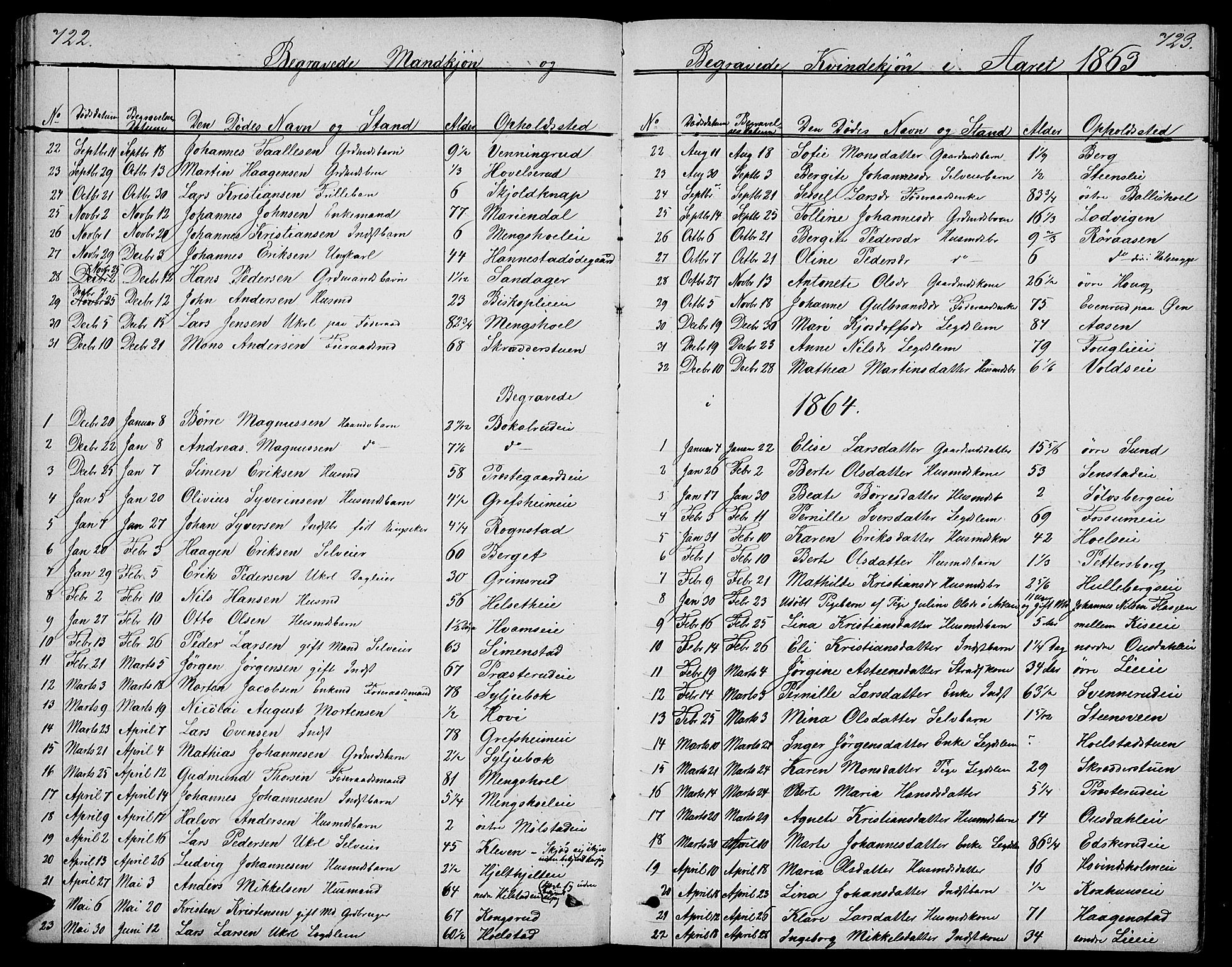 Nes prestekontor, Hedmark, SAH/PREST-020/L/La/L0005: Parish register (copy) no. 5, 1852-1889, p. 722-723