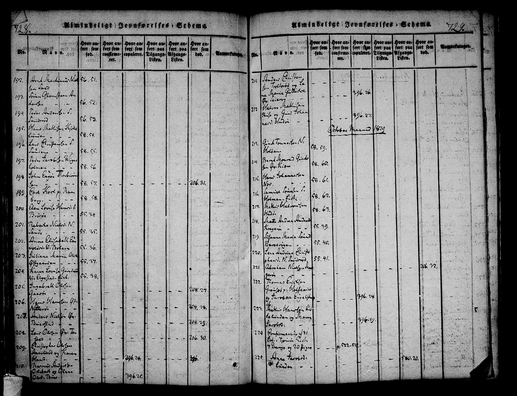 Nøtterøy kirkebøker, SAKO/A-354/F/Fa/L0004: Parish register (official) no. I 4, 1814-1838, p. 728-729