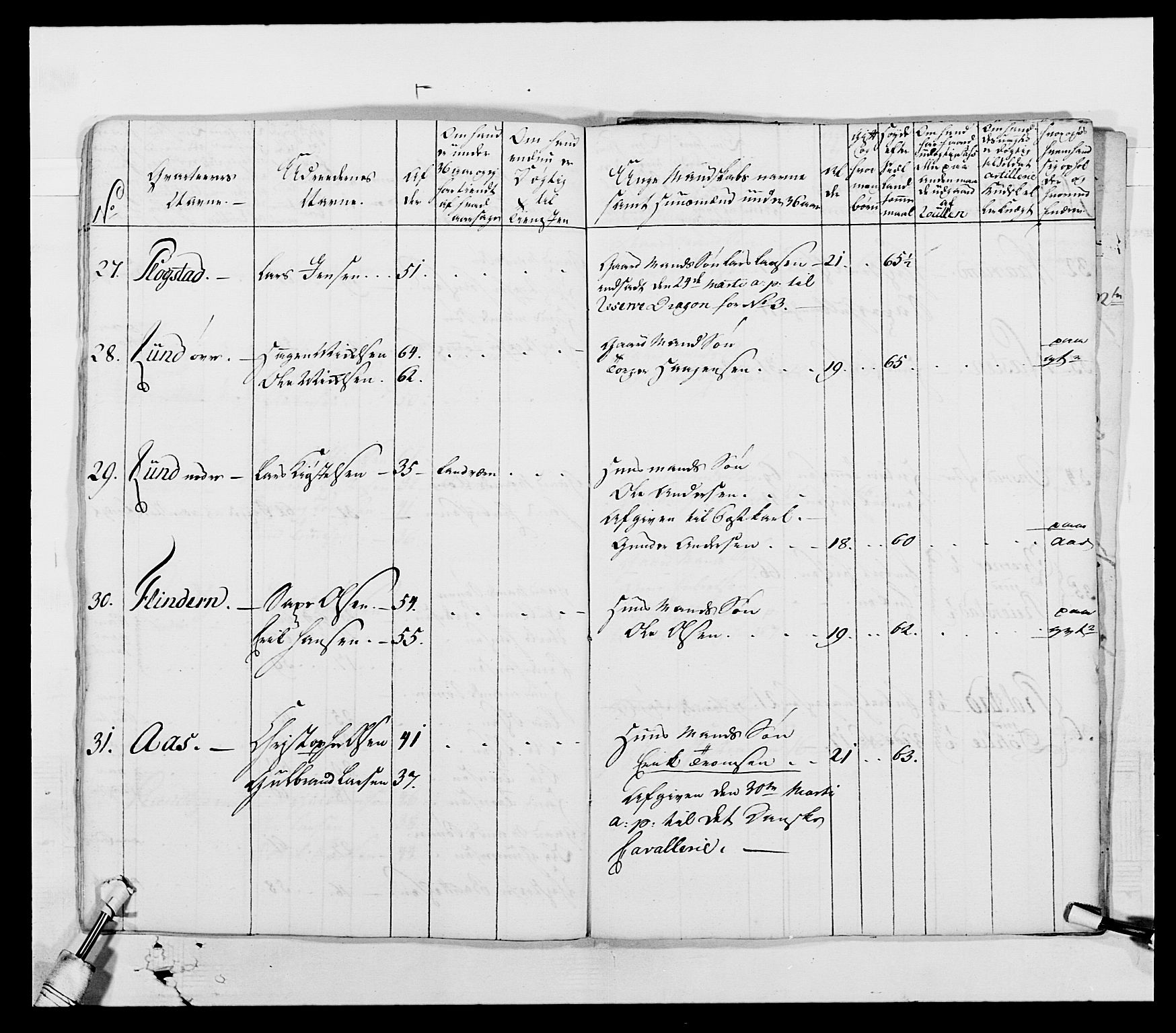 Generalitets- og kommissariatskollegiet, Det kongelige norske kommissariatskollegium, AV/RA-EA-5420/E/Eh/L0003: 1. Sønnafjelske dragonregiment, 1767-1812, p. 353