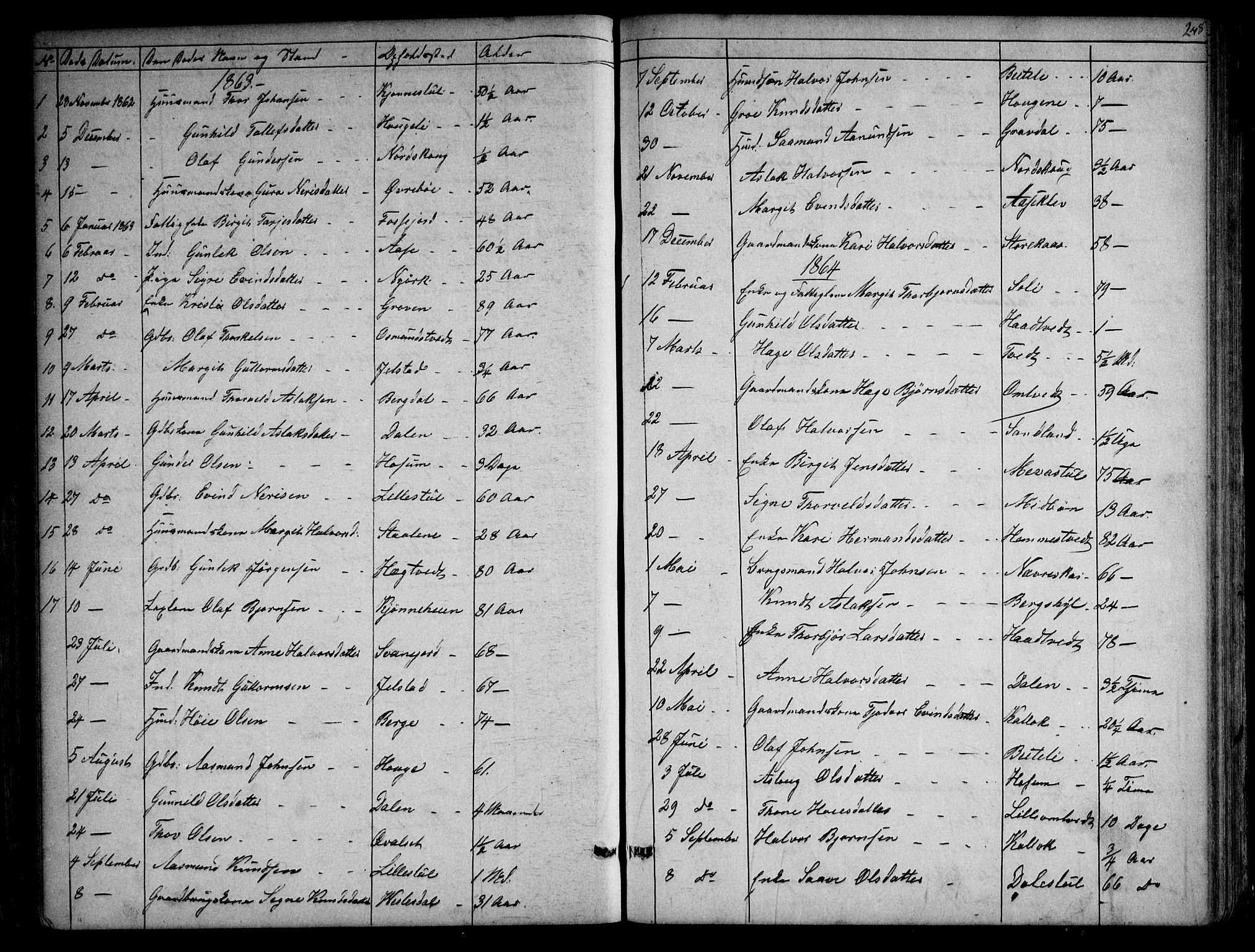 Kviteseid kirkebøker, SAKO/A-276/G/Gb/L0002: Parish register (copy) no. II 2, 1850-1892, p. 248