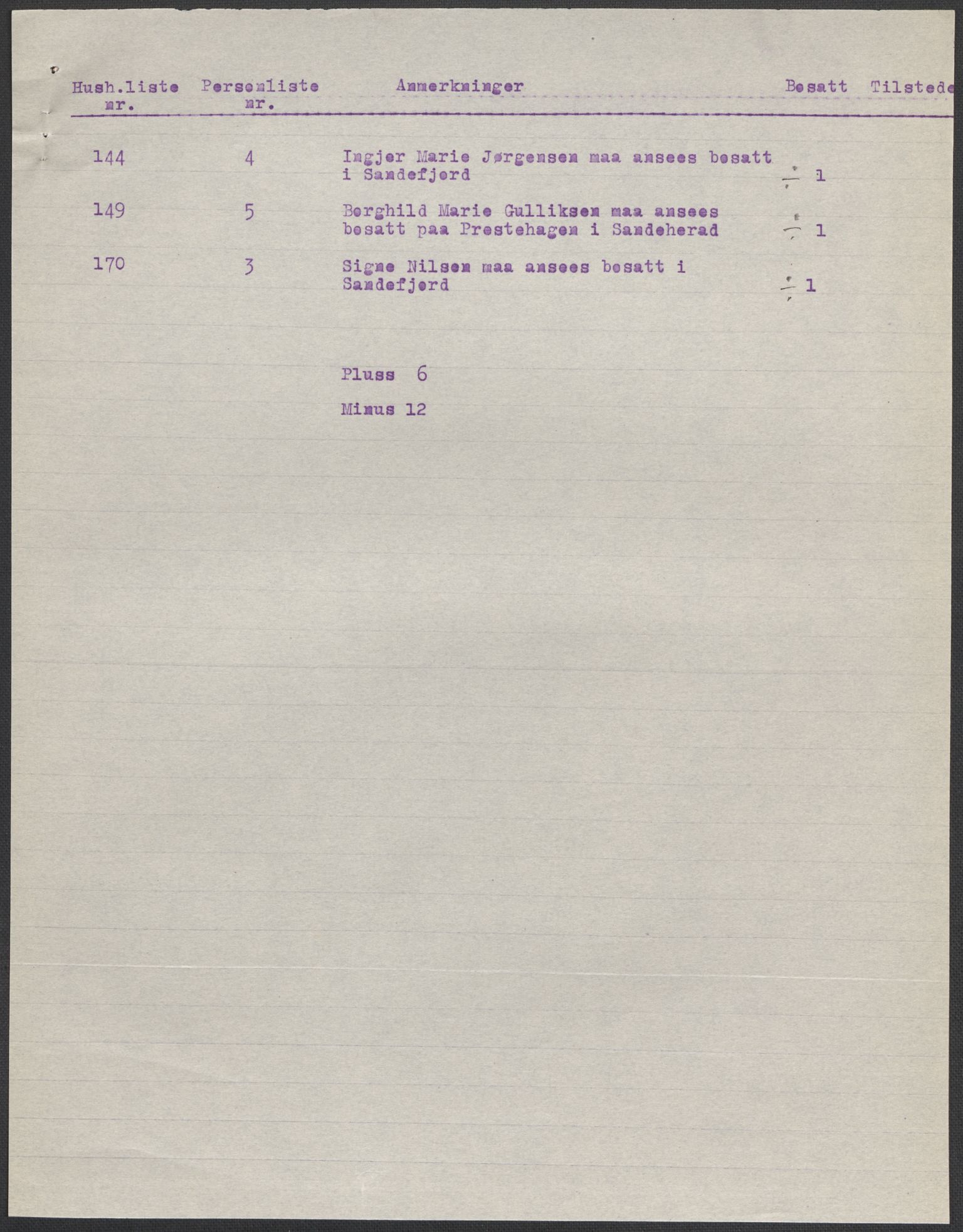 SAKO, 1920 census for Sandeherred, 1920, p. 44