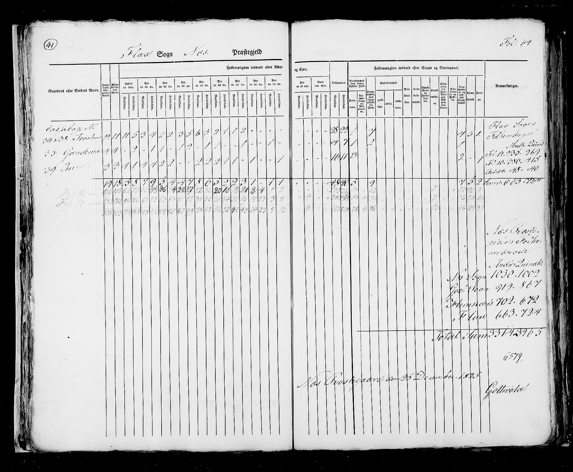 RA, Census 1825, vol. 7: Buskerud amt, 1825, p. 41