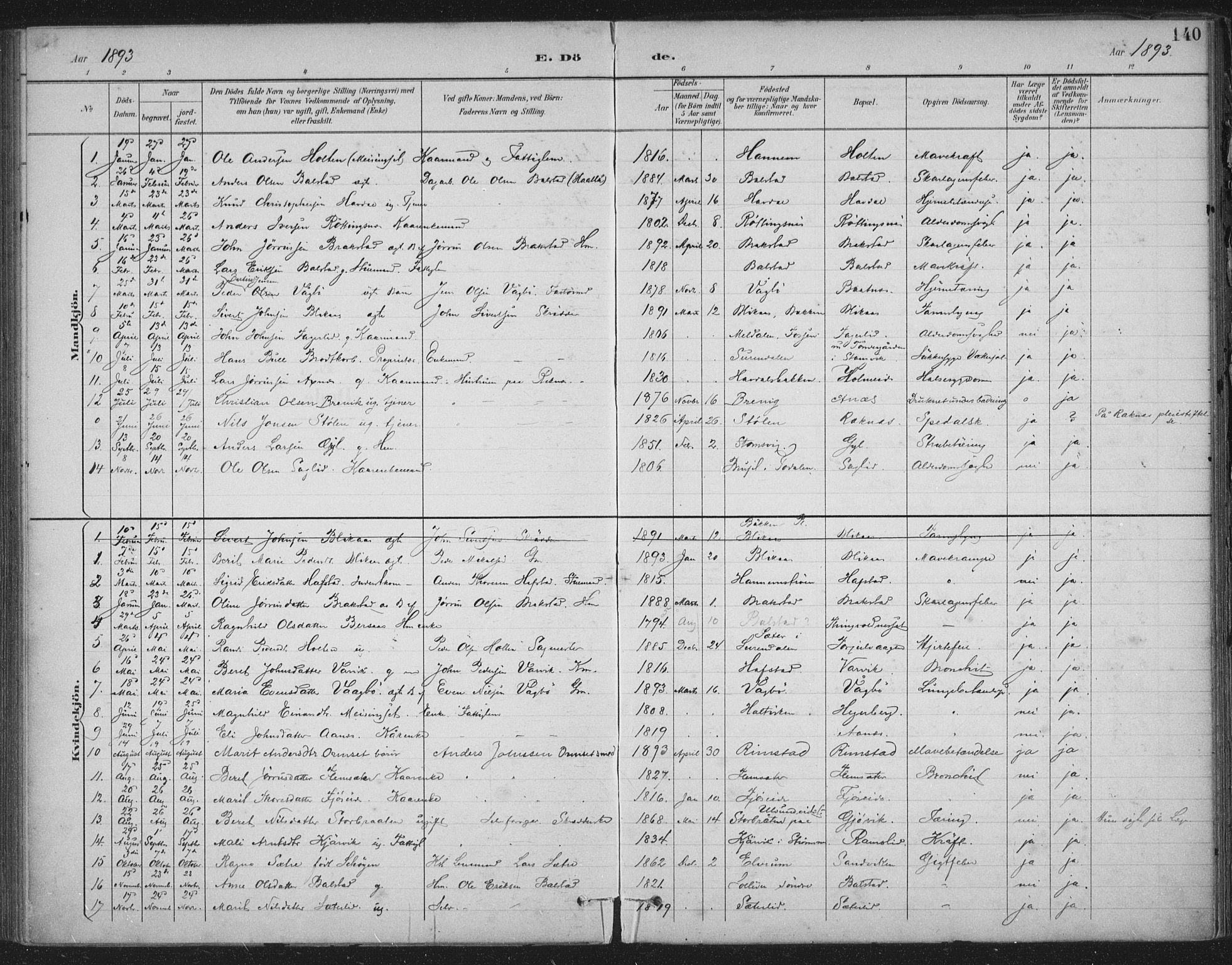 Ministerialprotokoller, klokkerbøker og fødselsregistre - Møre og Romsdal, AV/SAT-A-1454/586/L0988: Parish register (official) no. 586A14, 1893-1905, p. 140