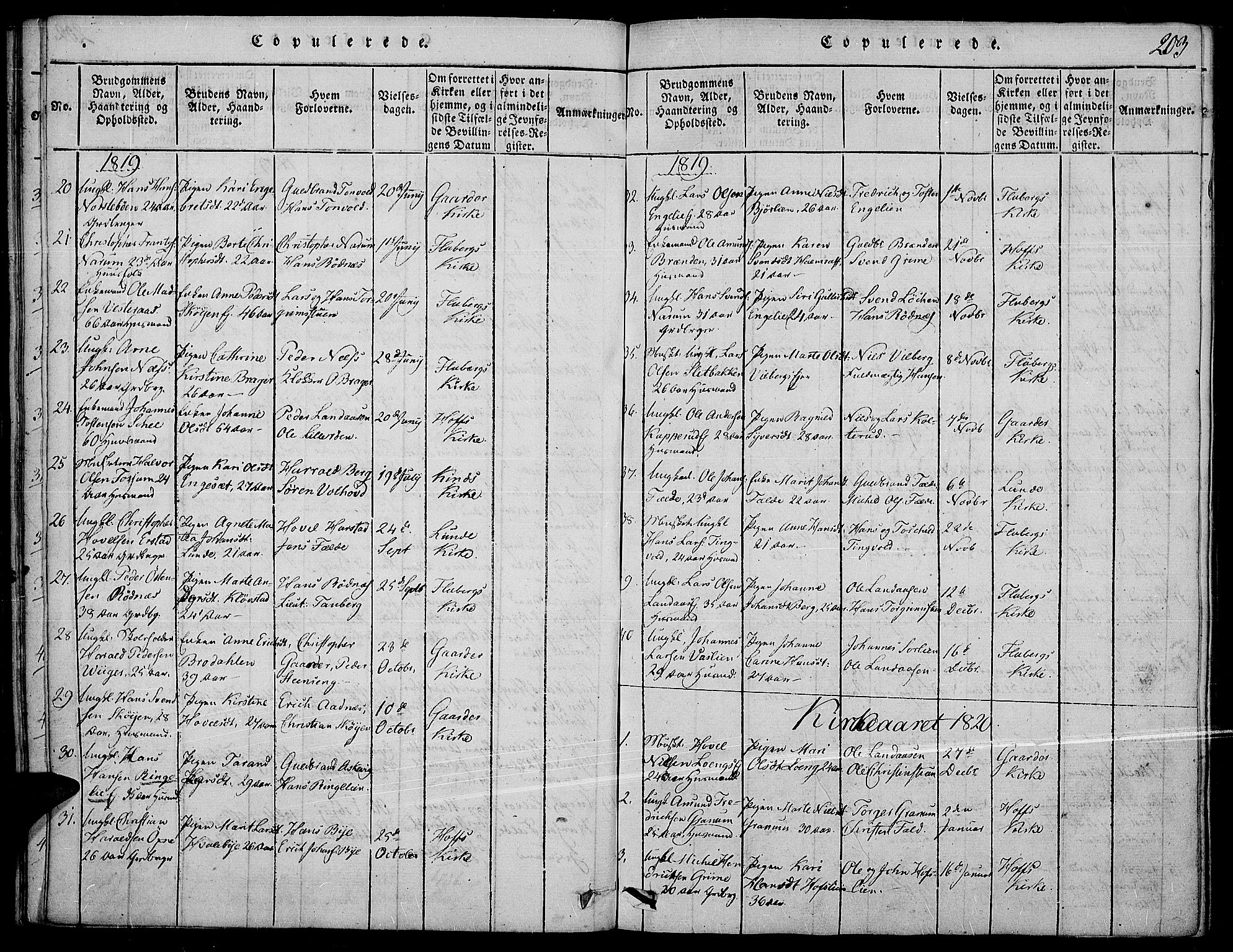 Land prestekontor, SAH/PREST-120/H/Ha/Haa/L0007: Parish register (official) no. 7, 1814-1830, p. 203