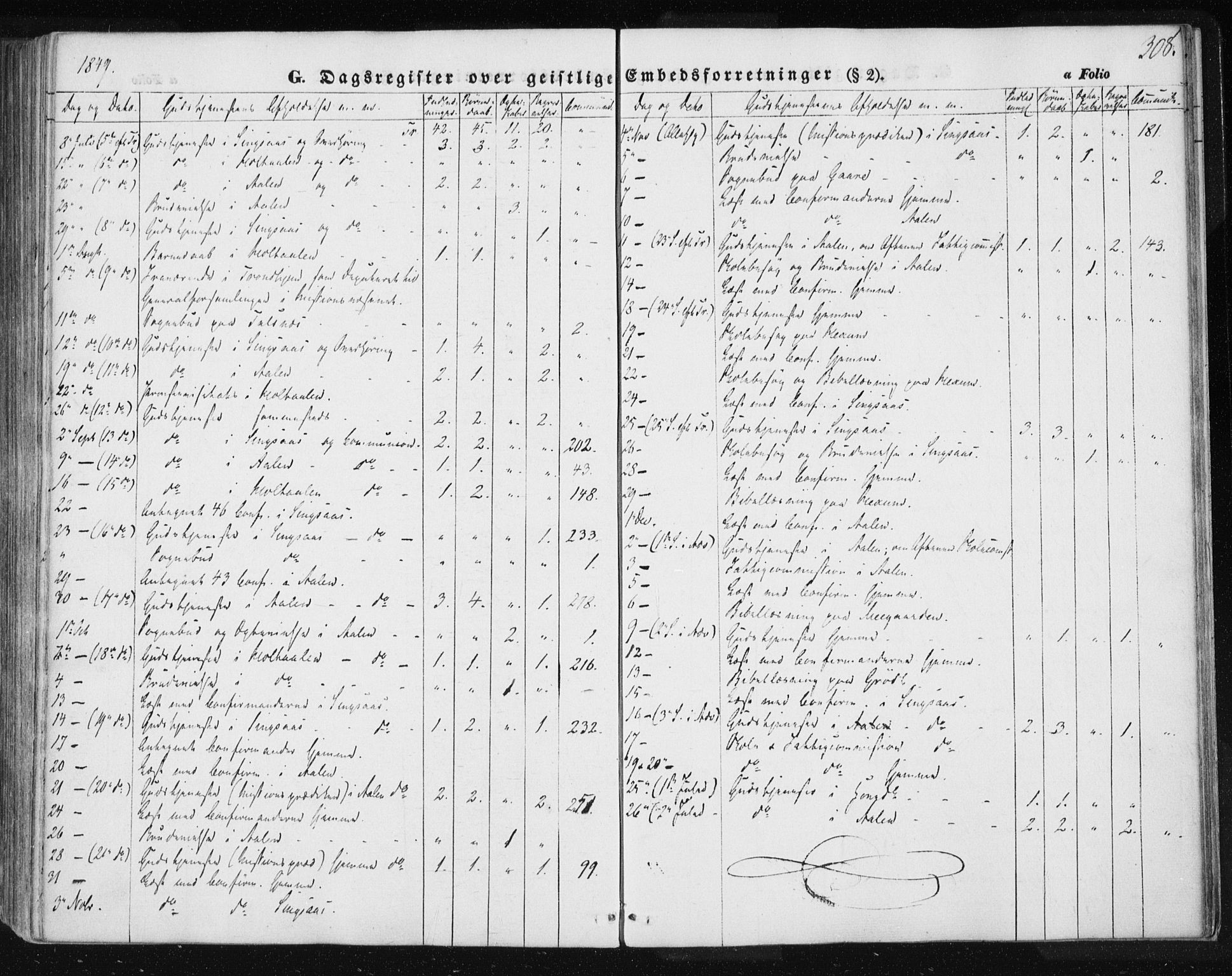 Ministerialprotokoller, klokkerbøker og fødselsregistre - Sør-Trøndelag, SAT/A-1456/685/L0963: Parish register (official) no. 685A06 /1, 1846-1859, p. 308