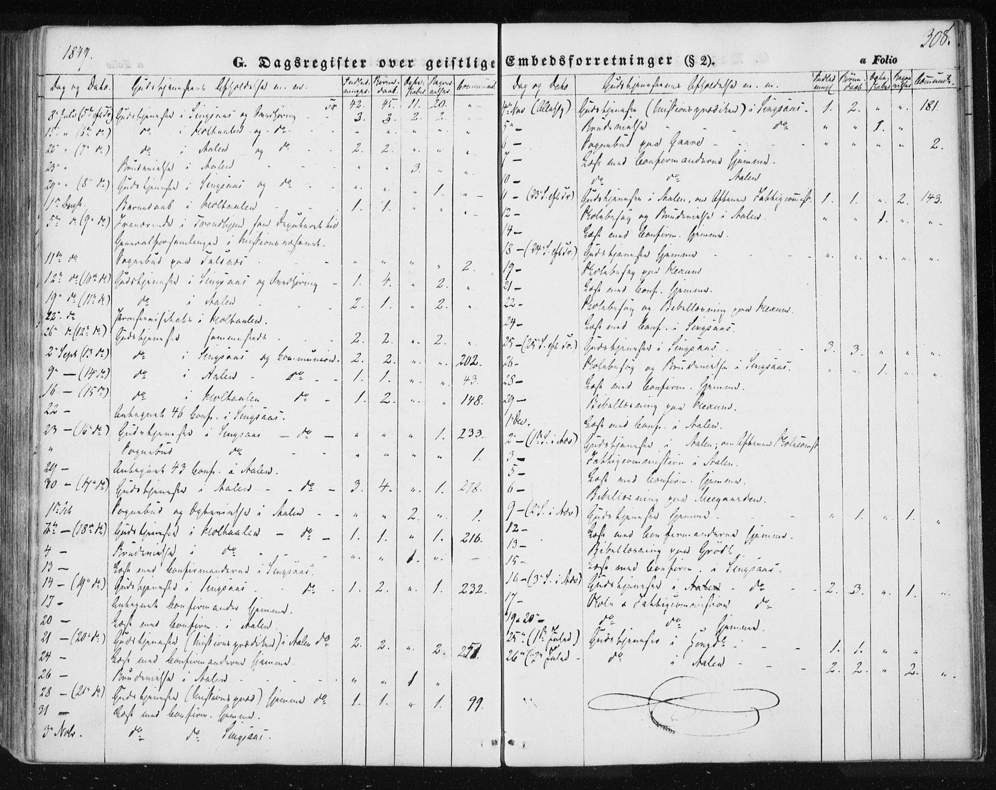 Ministerialprotokoller, klokkerbøker og fødselsregistre - Sør-Trøndelag, AV/SAT-A-1456/685/L0963: Parish register (official) no. 685A06 /1, 1846-1859, p. 308