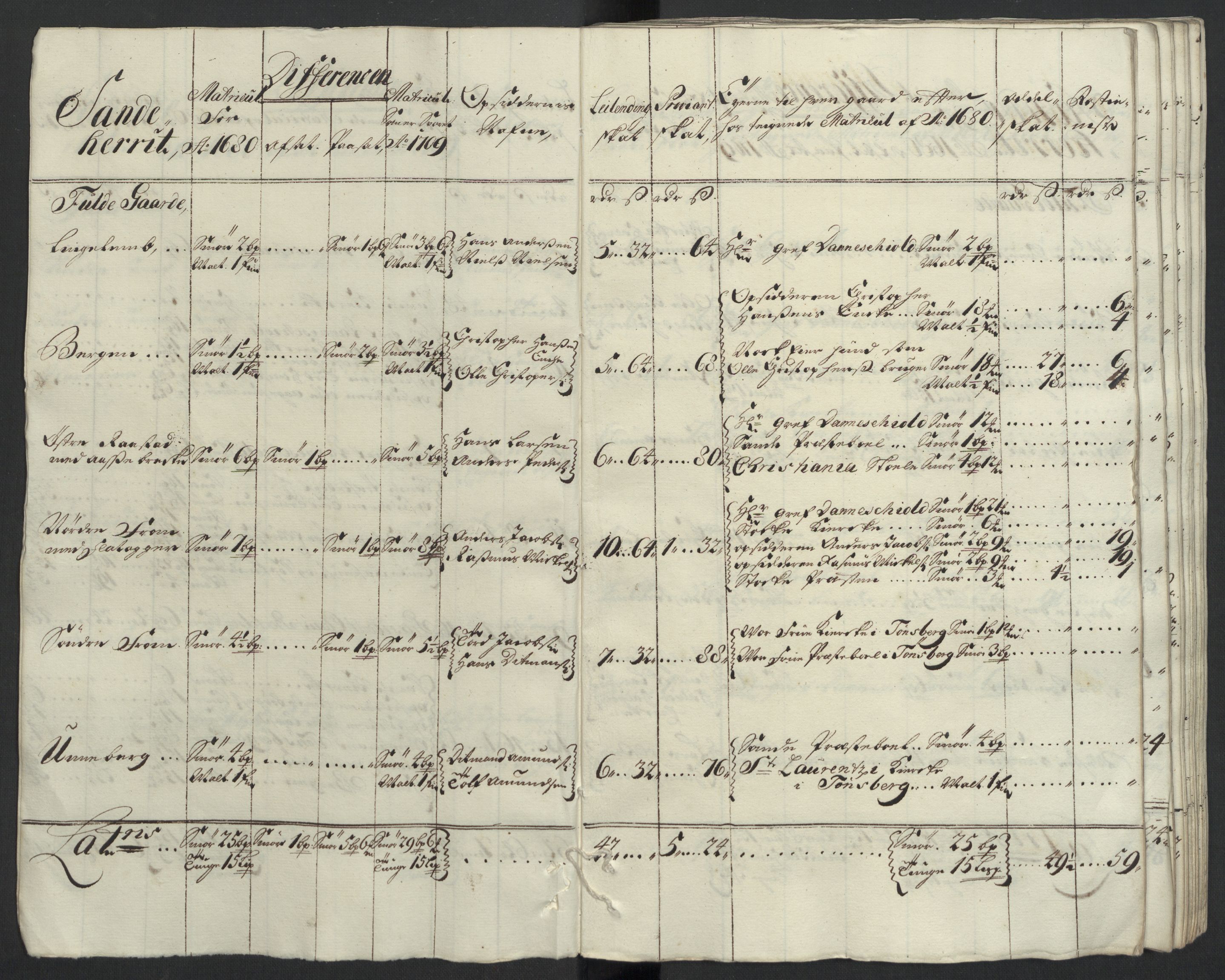 Rentekammeret inntil 1814, Reviderte regnskaper, Fogderegnskap, AV/RA-EA-4092/R33/L1981: Fogderegnskap Larvik grevskap, 1709-1710, p. 44