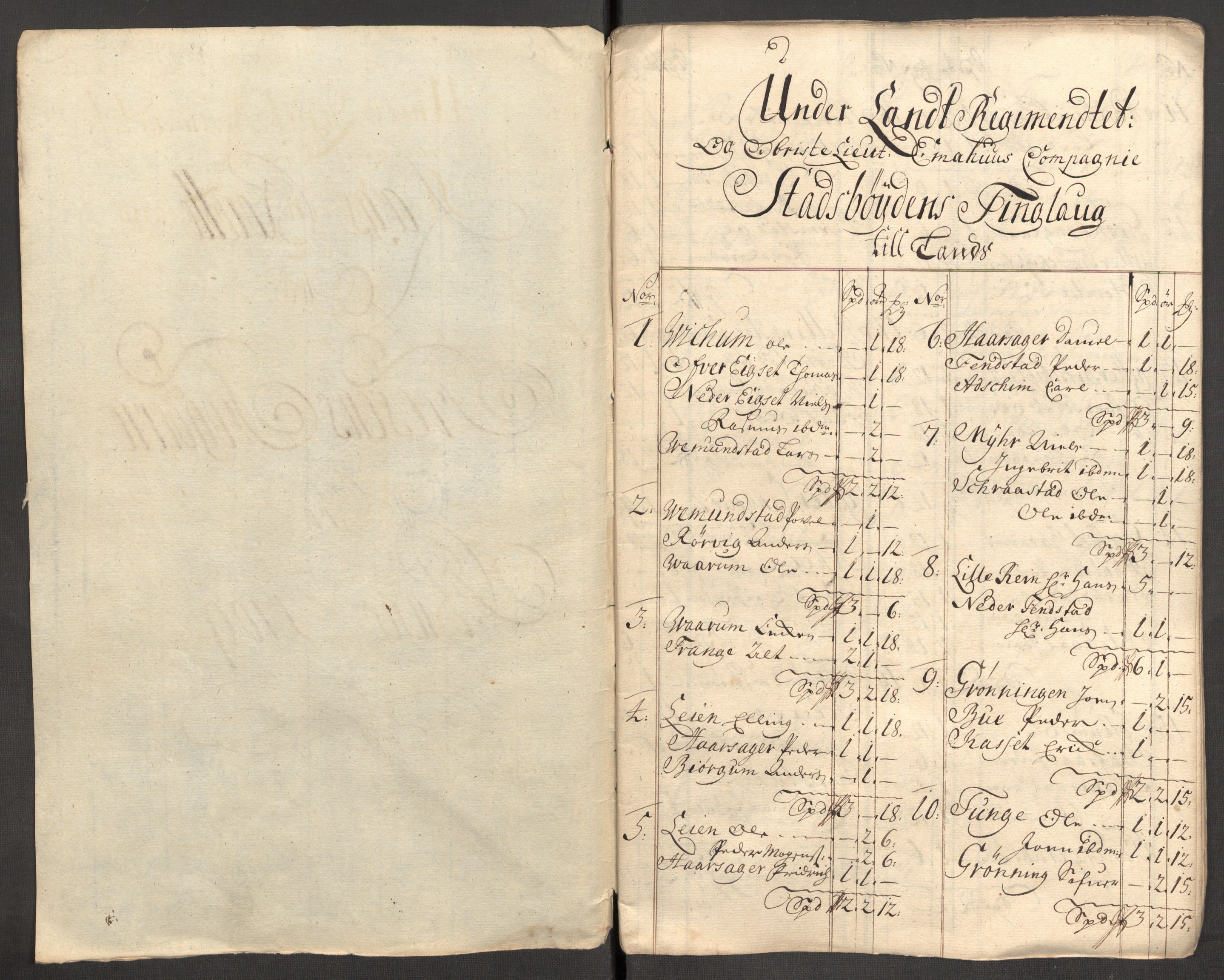 Rentekammeret inntil 1814, Reviderte regnskaper, Fogderegnskap, RA/EA-4092/R57/L3858: Fogderegnskap Fosen, 1708-1709, p. 255
