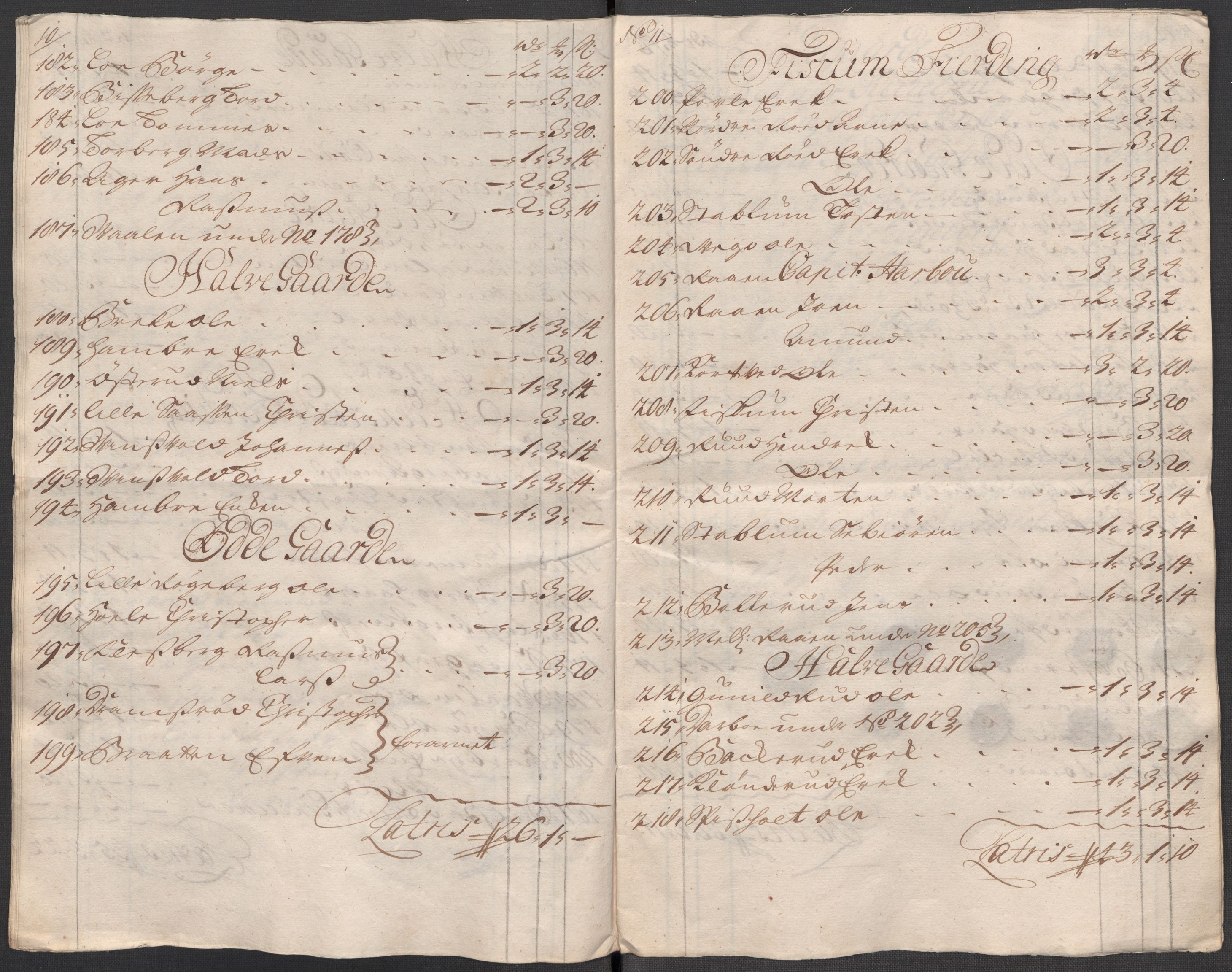 Rentekammeret inntil 1814, Reviderte regnskaper, Fogderegnskap, AV/RA-EA-4092/R31/L1712: Fogderegnskap Hurum, Røyken, Eiker, Lier og Buskerud, 1718, p. 97