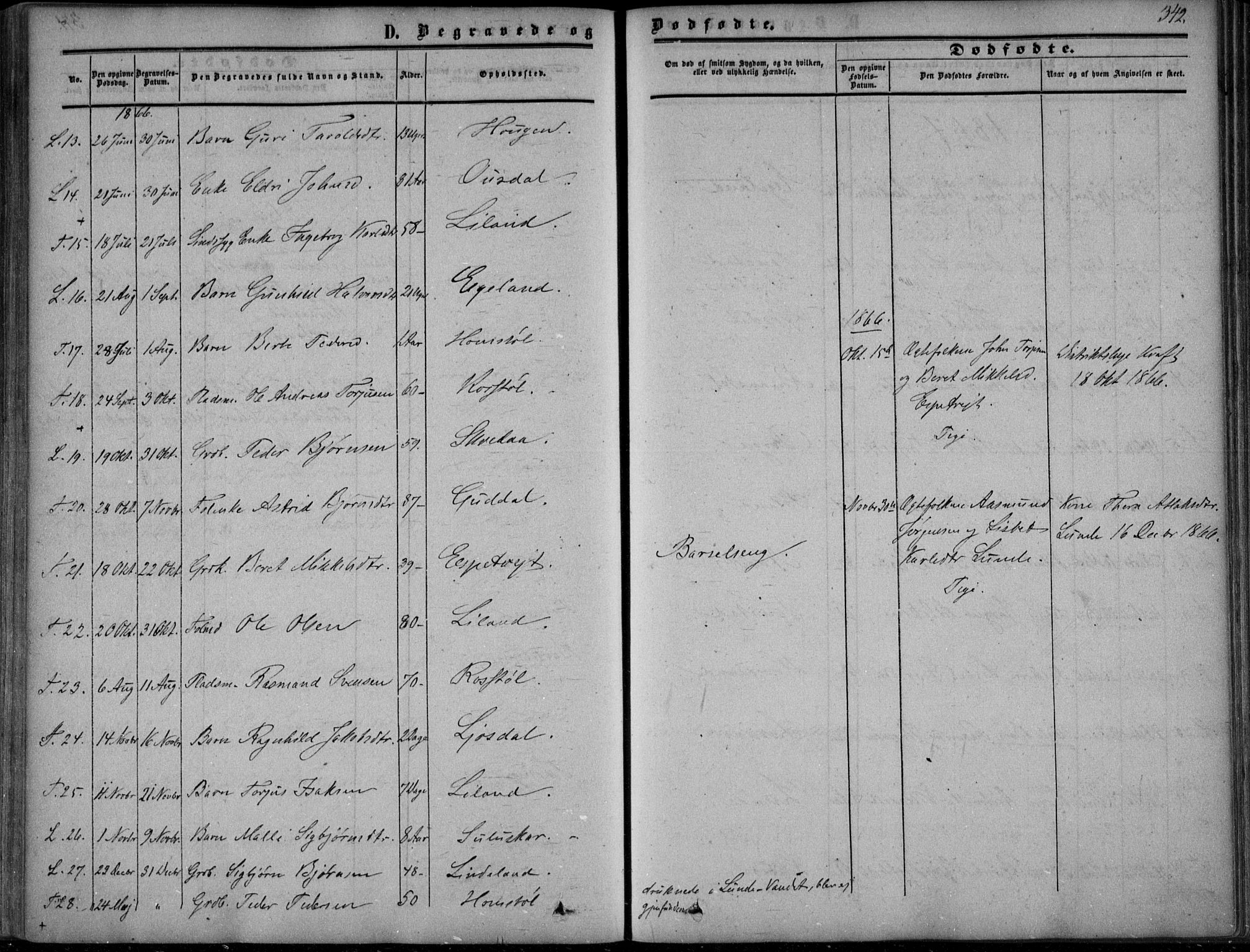 Sirdal sokneprestkontor, AV/SAK-1111-0036/F/Fa/Fab/L0002: Parish register (official) no. A 2, 1855-1874, p. 342