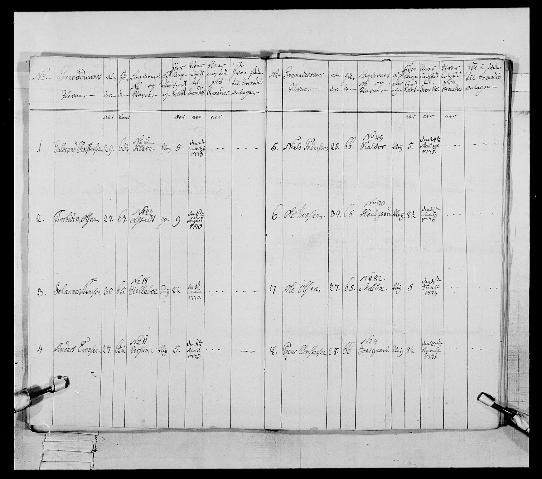 Generalitets- og kommissariatskollegiet, Det kongelige norske kommissariatskollegium, AV/RA-EA-5420/E/Eh/L0059: 1. Opplandske nasjonale infanteriregiment, 1775-1783, p. 266