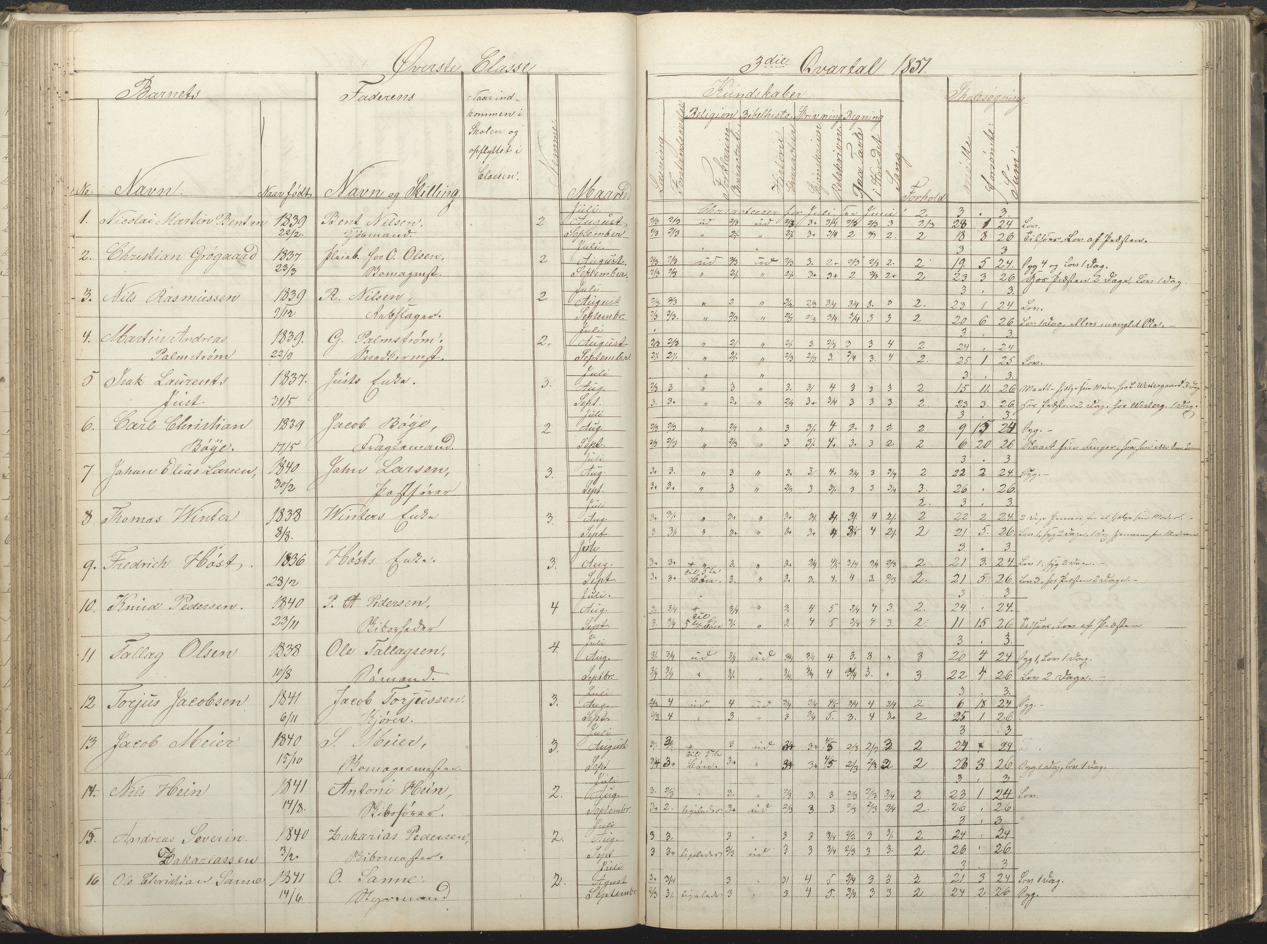 Arendal kommune, Katalog I, AAKS/KA0906-PK-I/07/L0032: Fattigskolens dagbok, 1843-1856