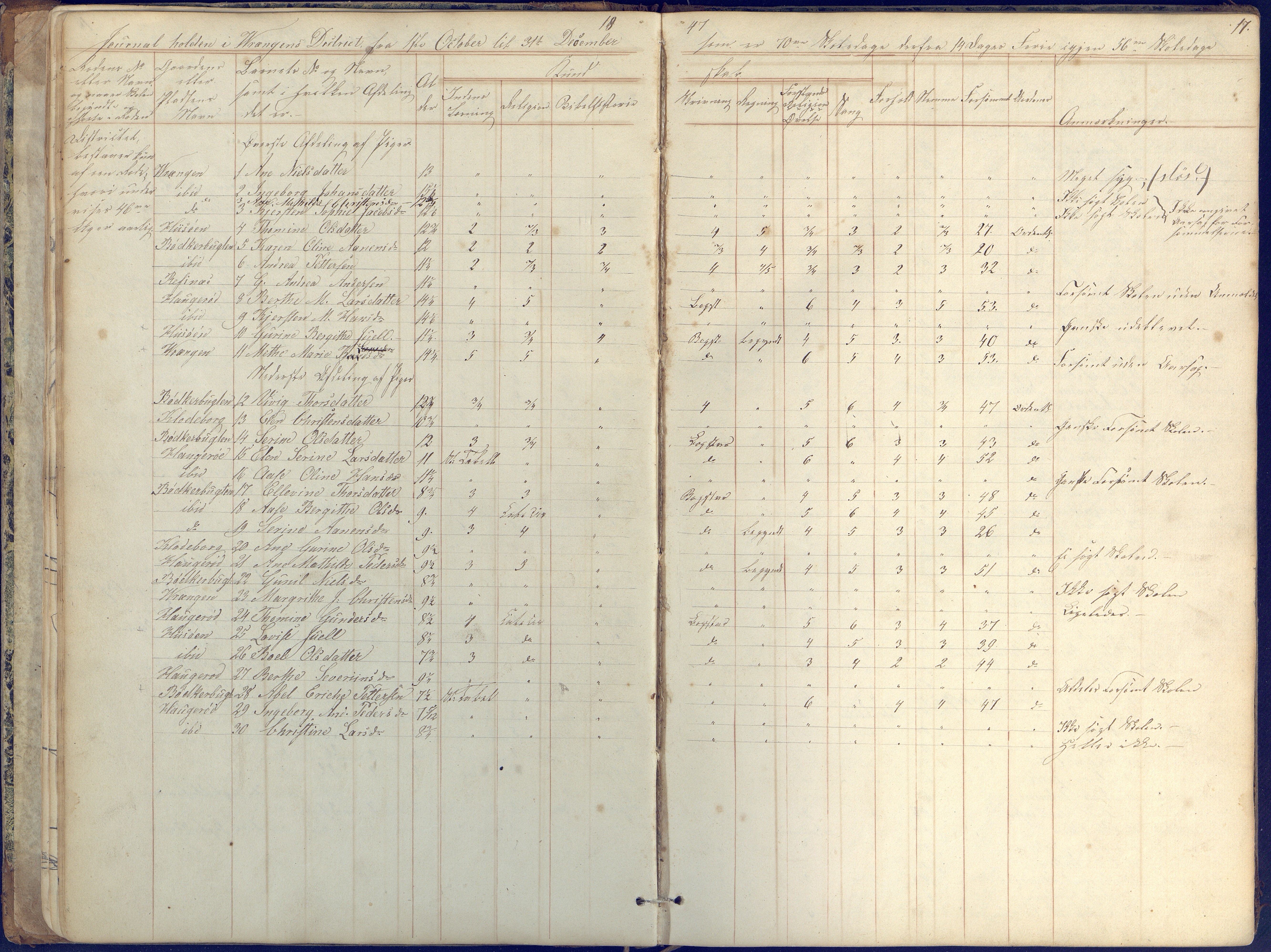 Øyestad kommune frem til 1979, AAKS/KA0920-PK/06/06K/L0004: Skolejournal, 1846-1857, p. 17