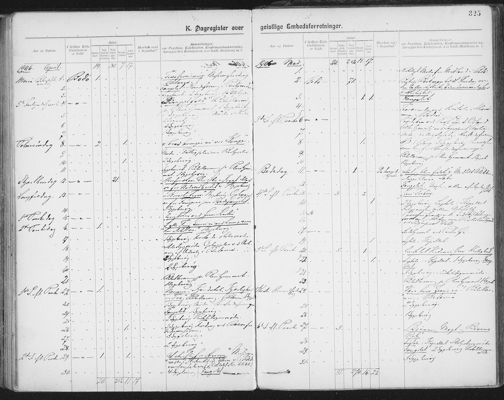 Ministerialprotokoller, klokkerbøker og fødselsregistre - Nordland, AV/SAT-A-1459/801/L0012: Parish register (official) no. 801A12, 1900-1916, p. 325