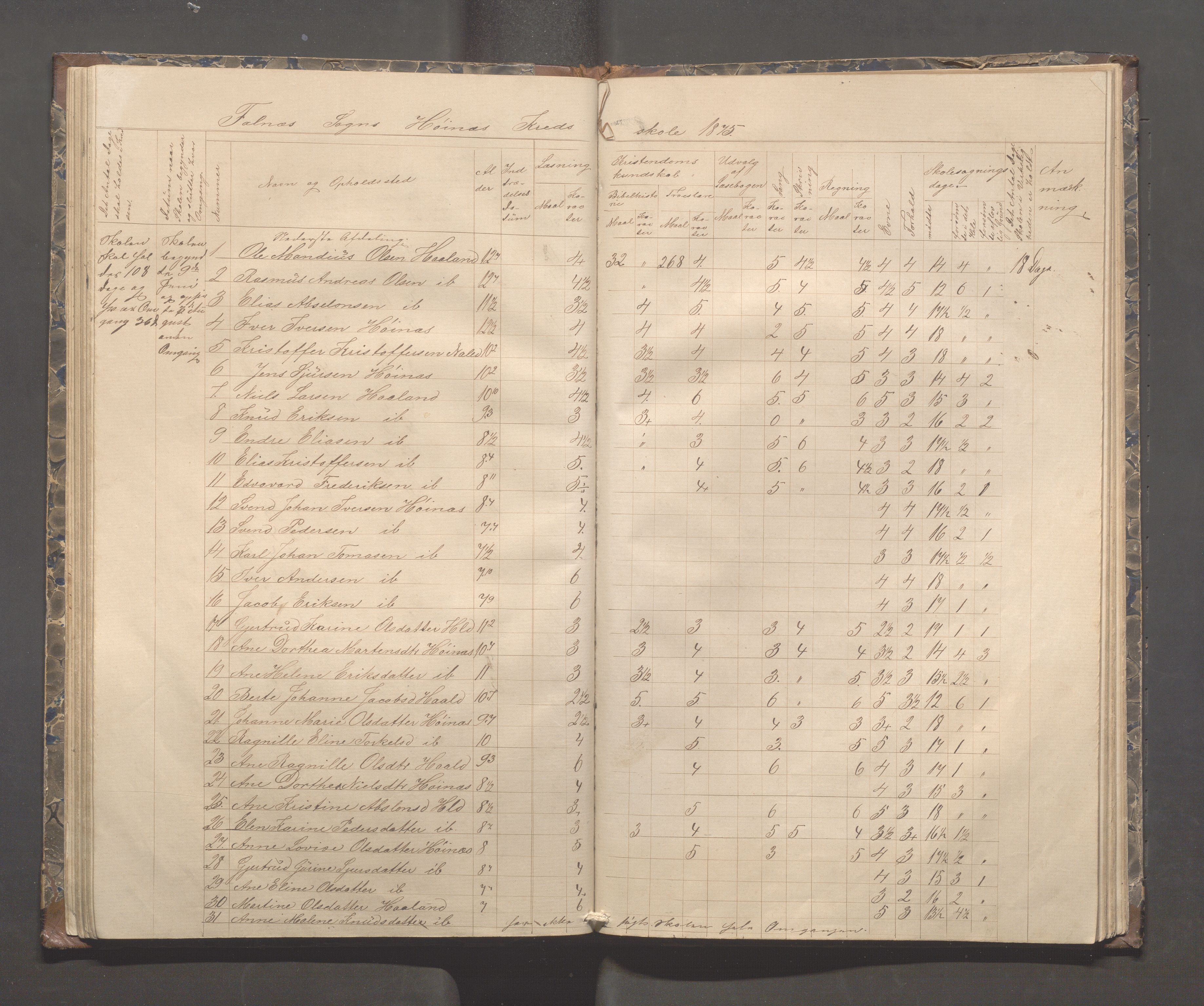 Skudenes kommune - Syre - Høynes skole, IKAR/A-307/H/L0003: Skoleprotokoll - Syre, Høynes og Hillesland, 1869-1875, p. 48