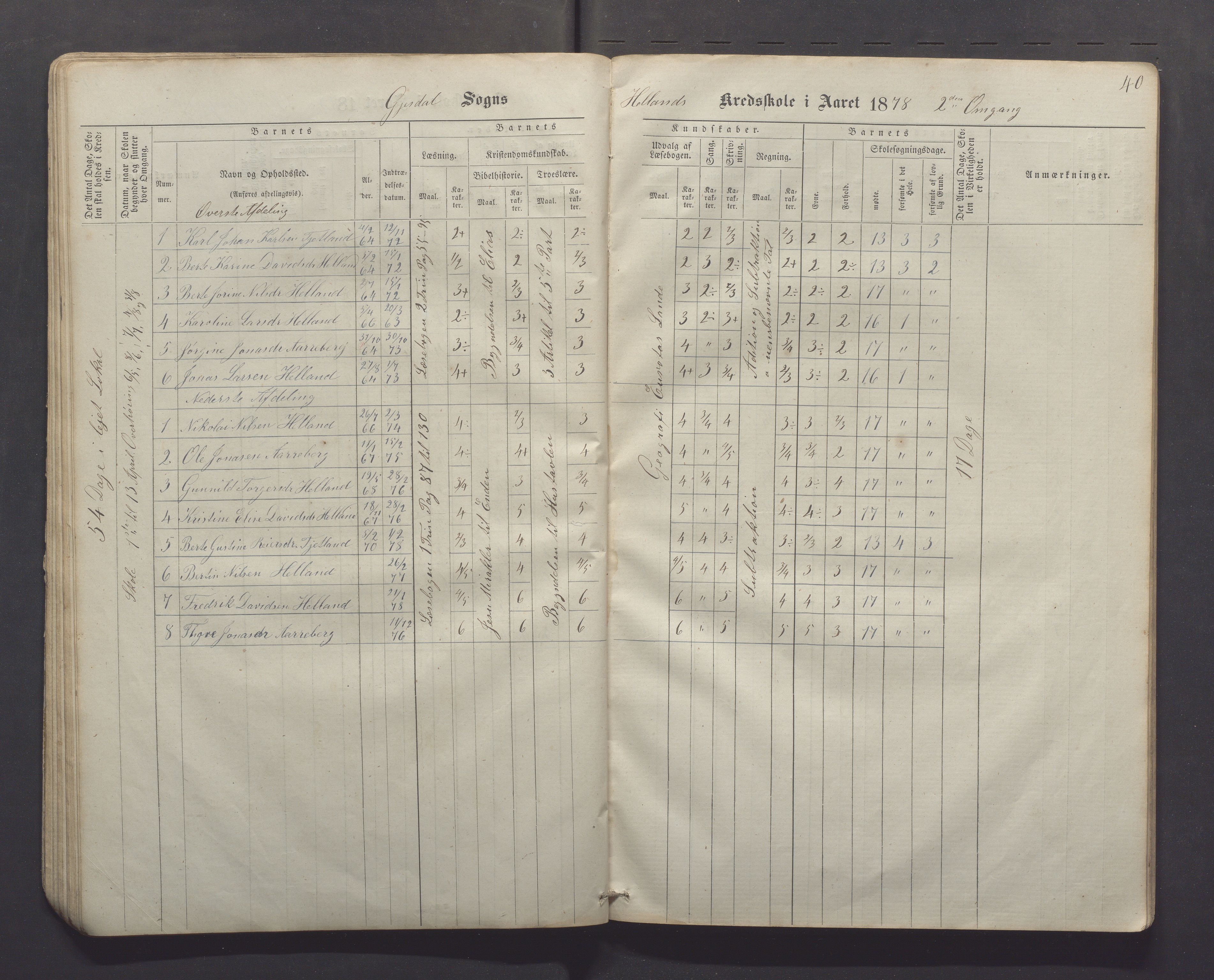 Gjesdal kommune - Kyllingstad skole, IKAR/K-101389/H/L0001: Skoleprotokoll - Søyland, 1866-1882, p. 40