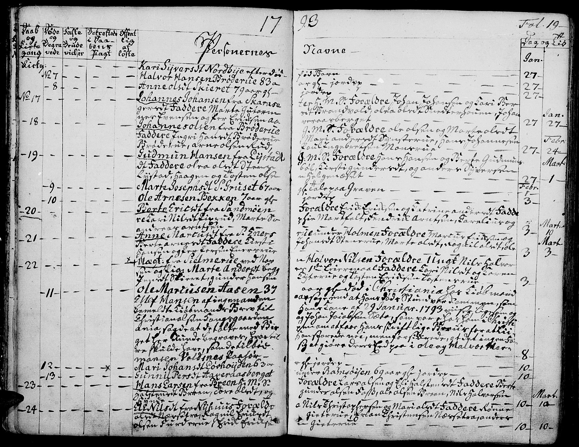 Grue prestekontor, AV/SAH-PREST-036/H/Ha/Haa/L0004: Parish register (official) no. 4, 1792-1805, p. 19