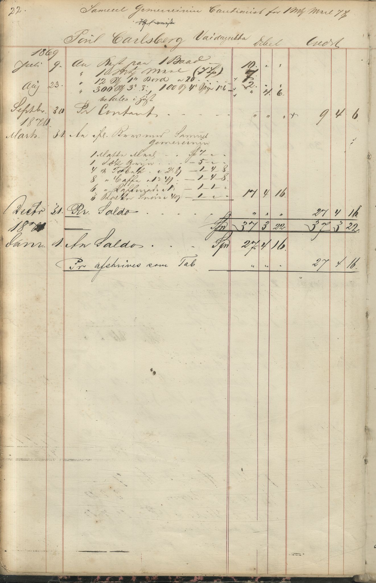 Brodtkorb handel A/S, VAMU/A-0001/F/Fc/L0001/0001: Konto for kvener og nordmenn på Kolahalvøya  / Conto for Kvæner og Nordmænd paa Russefinmarken No 1, 1868-1894, p. 22