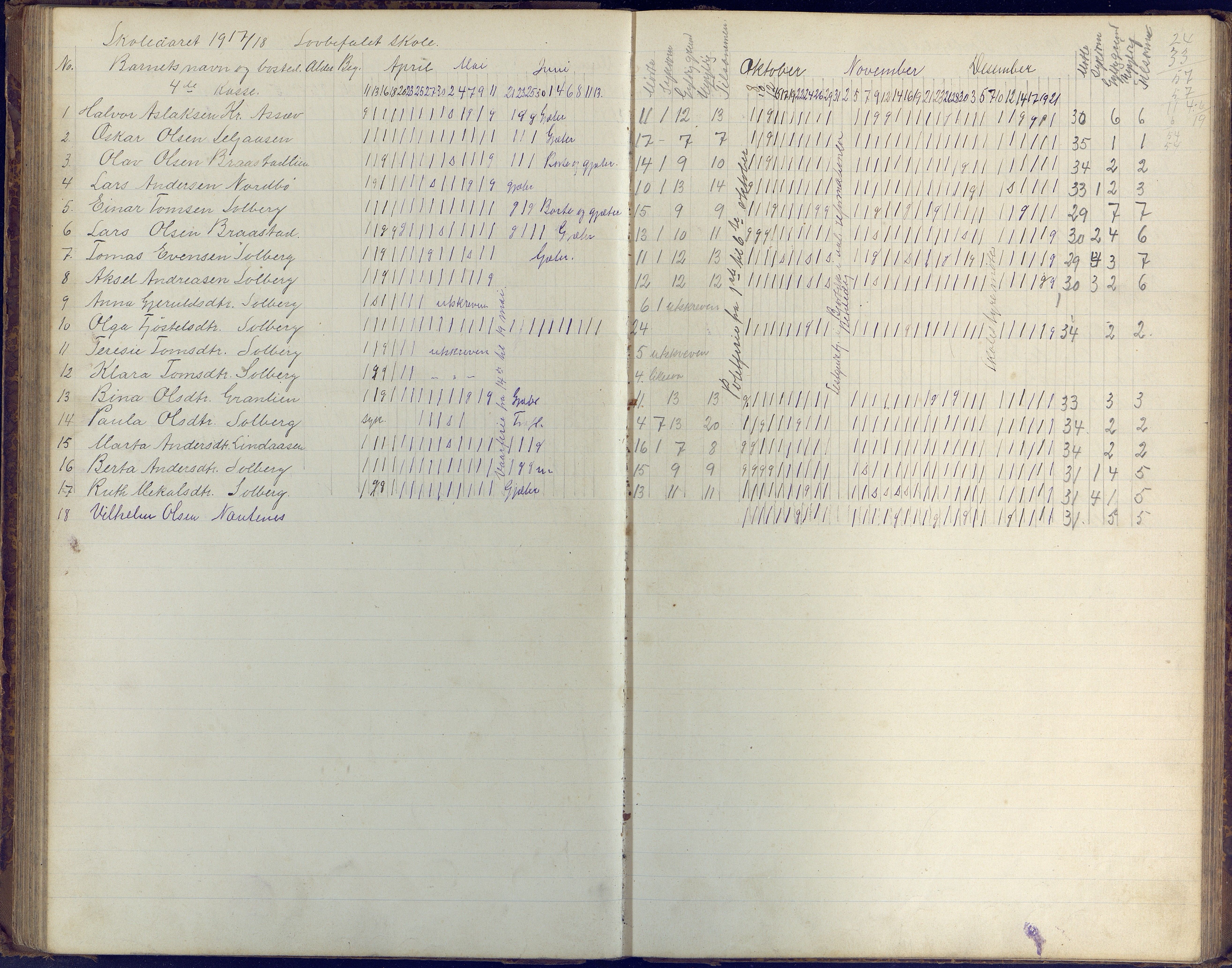 Øyestad kommune frem til 1979, AAKS/KA0920-PK/06/06H/L0003: Dagbok for frivillig skole, 1886-1918