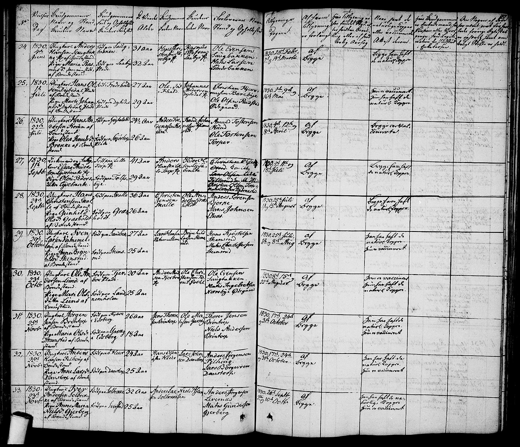 Rakkestad prestekontor Kirkebøker, SAO/A-2008/F/Fa/L0007: Parish register (official) no. I 7, 1825-1841, p. 187