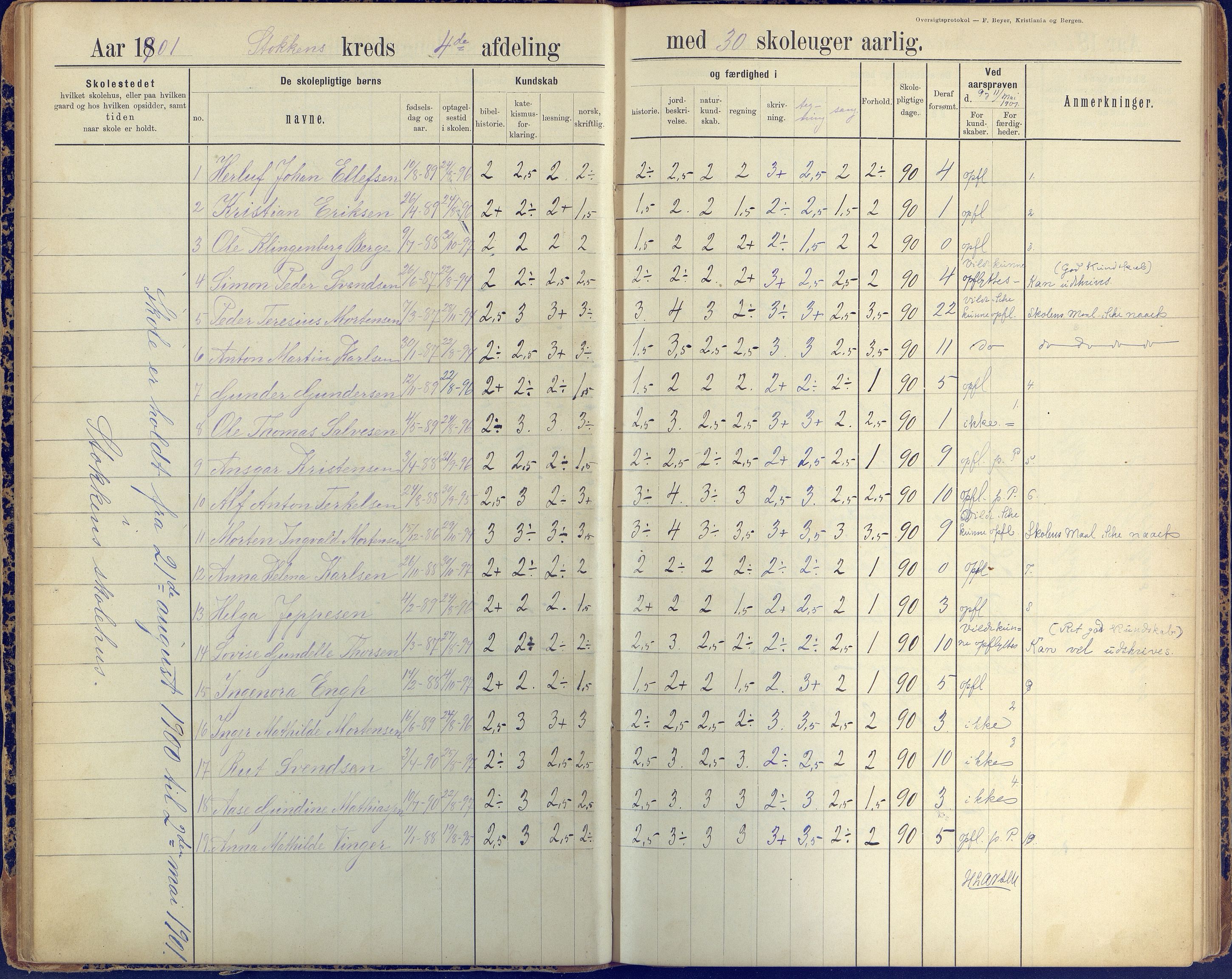 Stokken kommune, AAKS/KA0917-PK/04/04c/L0010: Skoleprotokoll  øverste  avd., 1891-1938