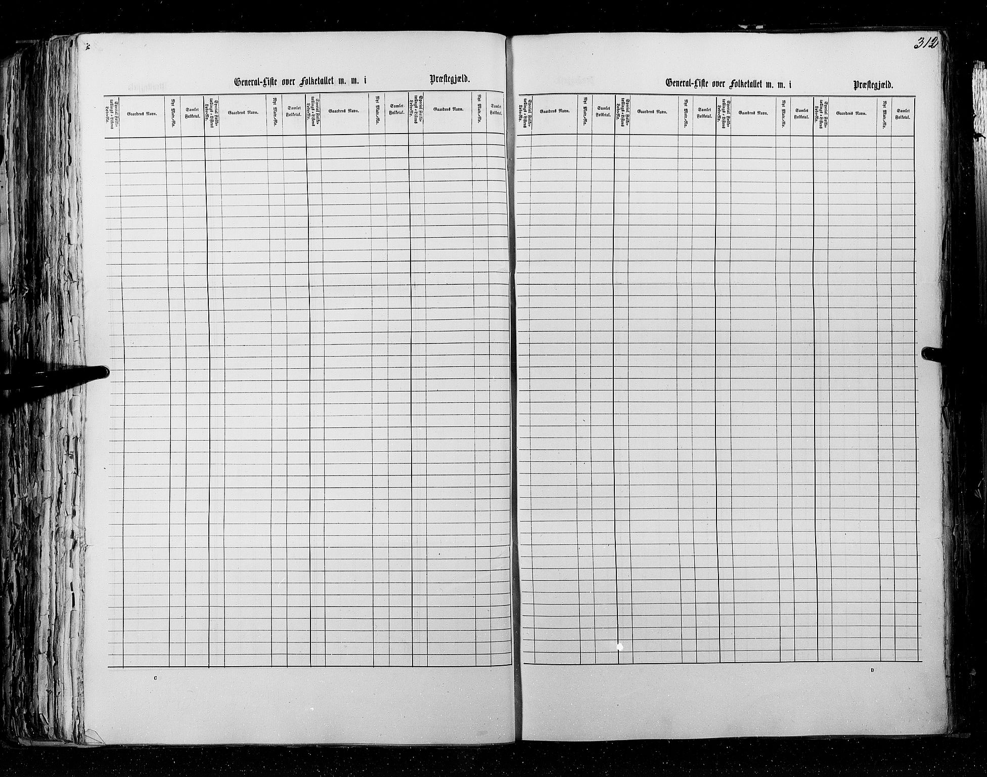 RA, Census 1855, vol. 5: Nordre Bergenhus amt, Romsdal amt og Søndre Trondhjem amt, 1855, p. 312