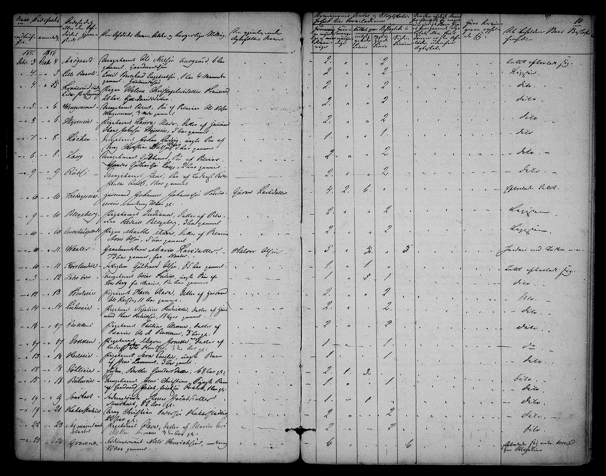 Eidsvoll lensmannskontor, SAO/A-10266a/H/Ha/Haa/L0001: Dødsfallsprotokoll, 1855-1871, p. 10