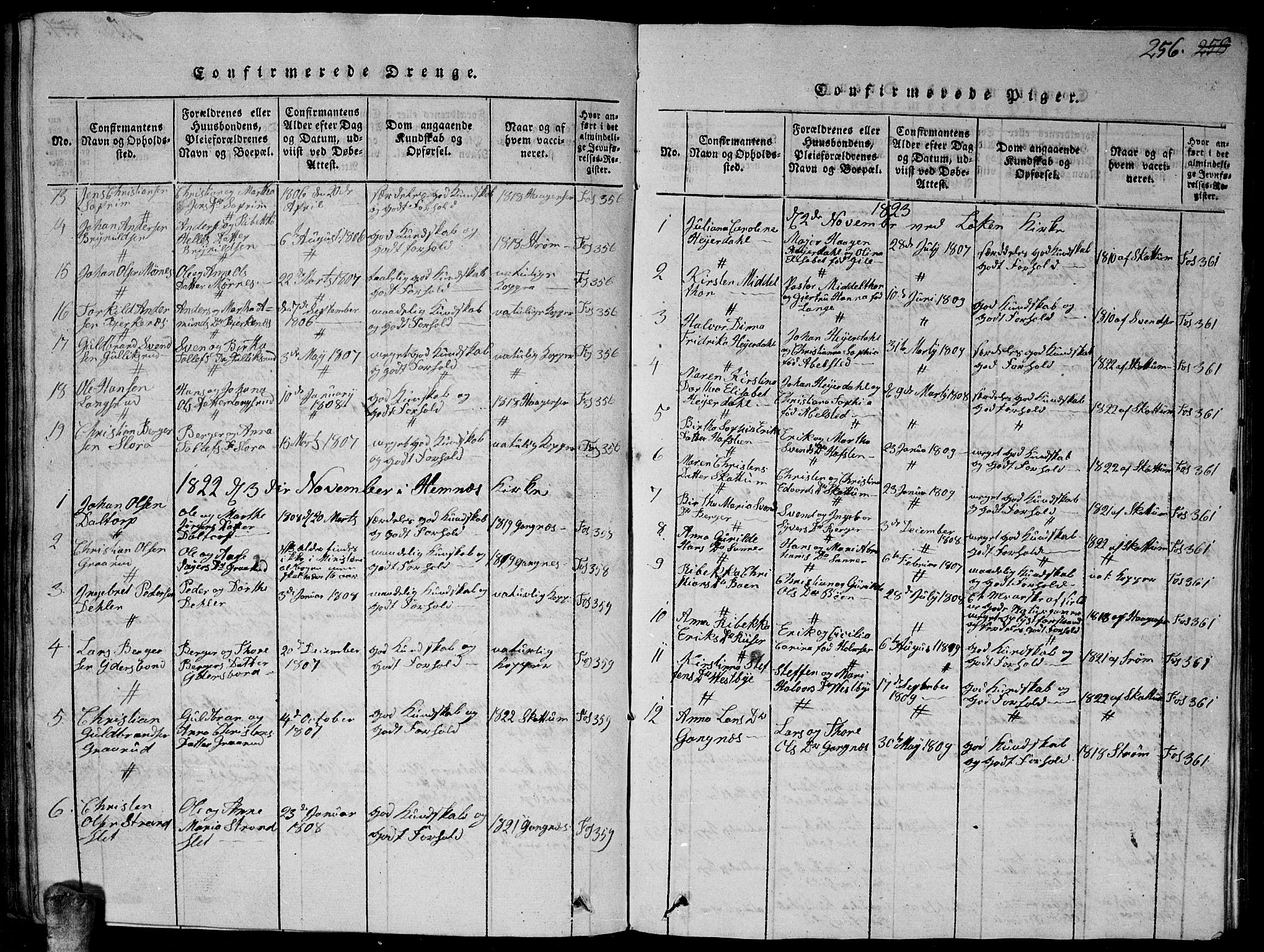 Høland prestekontor Kirkebøker, SAO/A-10346a/G/Ga/L0001: Parish register (copy) no. I 1, 1814-1827, p. 256
