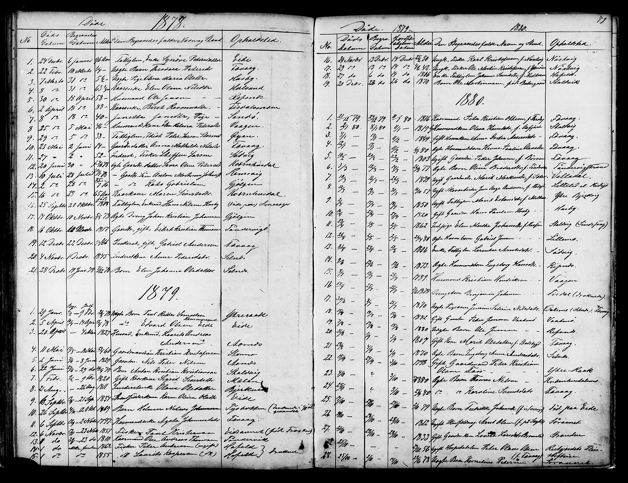 Ministerialprotokoller, klokkerbøker og fødselsregistre - Sør-Trøndelag, SAT/A-1456/653/L0657: Parish register (copy) no. 653C01, 1866-1893, p. 79