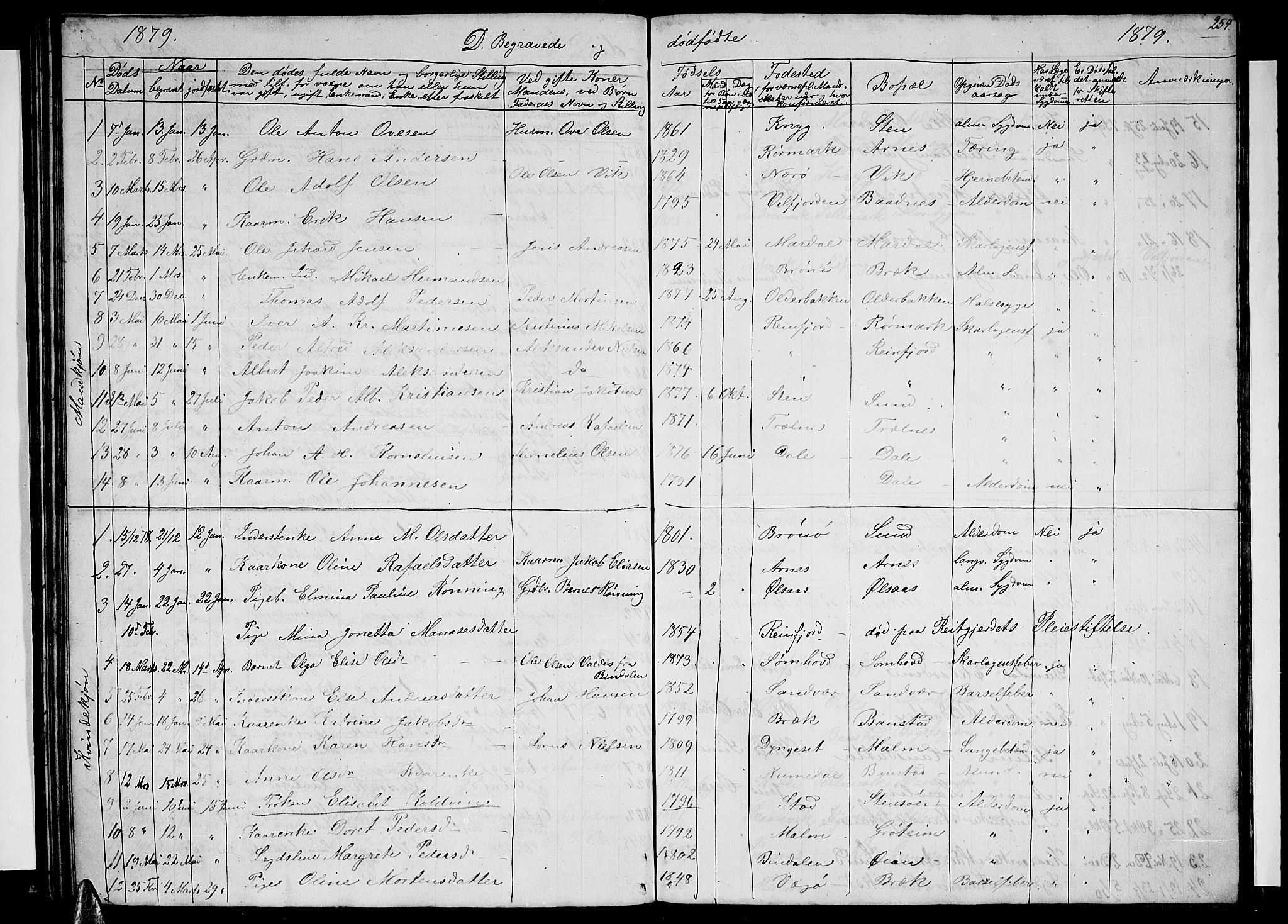 Ministerialprotokoller, klokkerbøker og fødselsregistre - Nordland, SAT/A-1459/812/L0187: Parish register (copy) no. 812C05, 1850-1883, p. 254