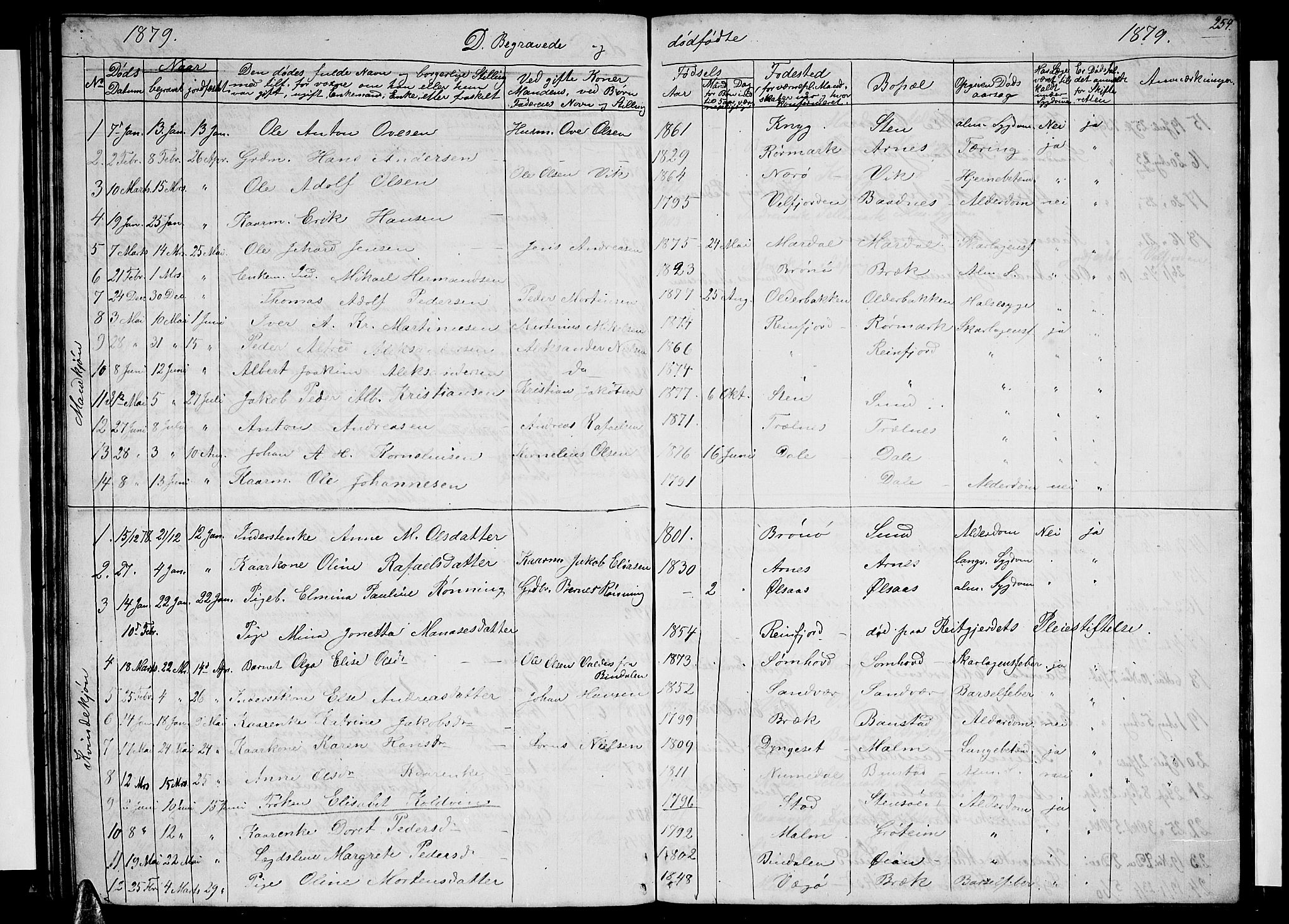 Ministerialprotokoller, klokkerbøker og fødselsregistre - Nordland, AV/SAT-A-1459/812/L0187: Parish register (copy) no. 812C05, 1850-1883, p. 254