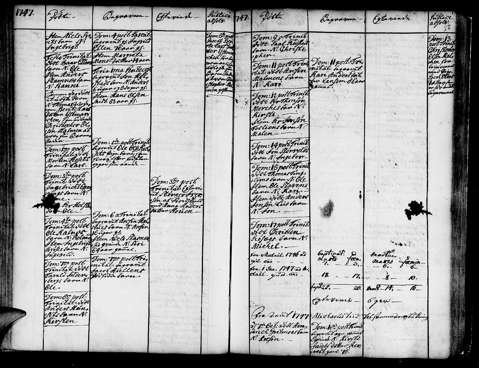 Ministerialprotokoller, klokkerbøker og fødselsregistre - Nord-Trøndelag, SAT/A-1458/741/L0385: Parish register (official) no. 741A01, 1722-1815, p. 56