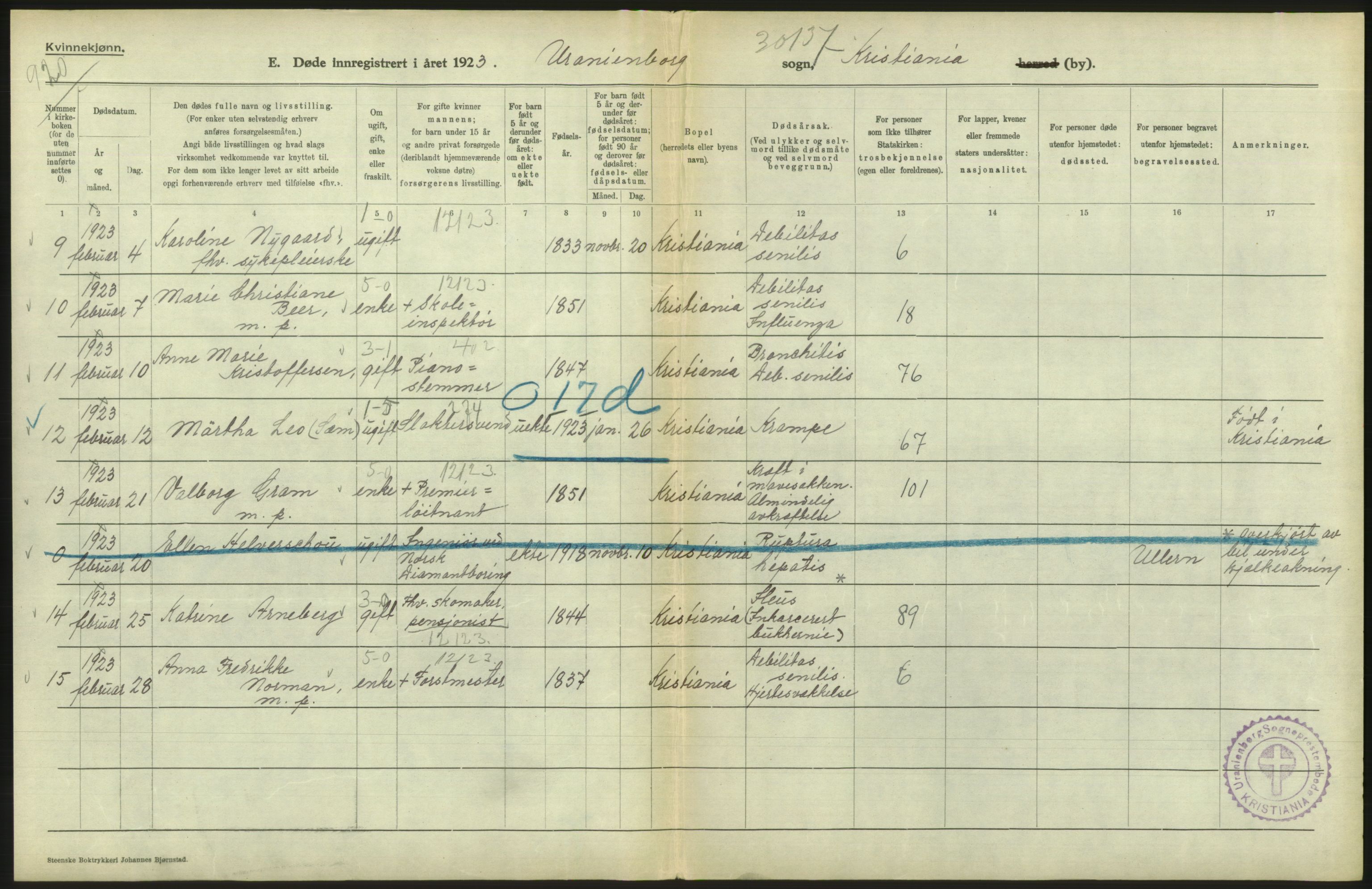 Statistisk sentralbyrå, Sosiodemografiske emner, Befolkning, RA/S-2228/D/Df/Dfc/Dfcc/L0009: Kristiania: Døde, 1923, p. 376