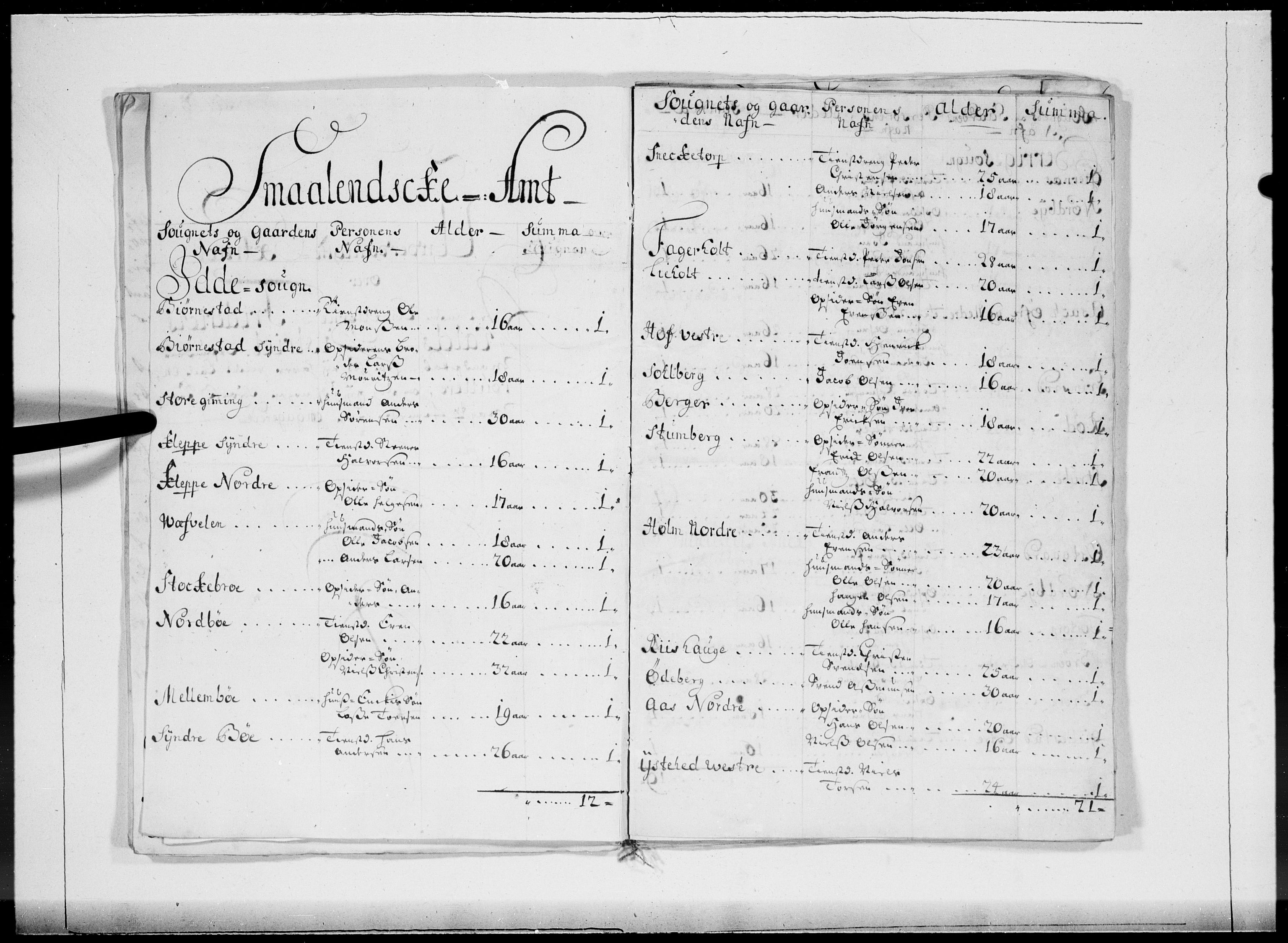 Danske Kanselli 1572-1799, AV/RA-EA-3023/F/Fc/Fcc/Fcca/L0057: Norske innlegg 1572-1799, 1704, p. 406