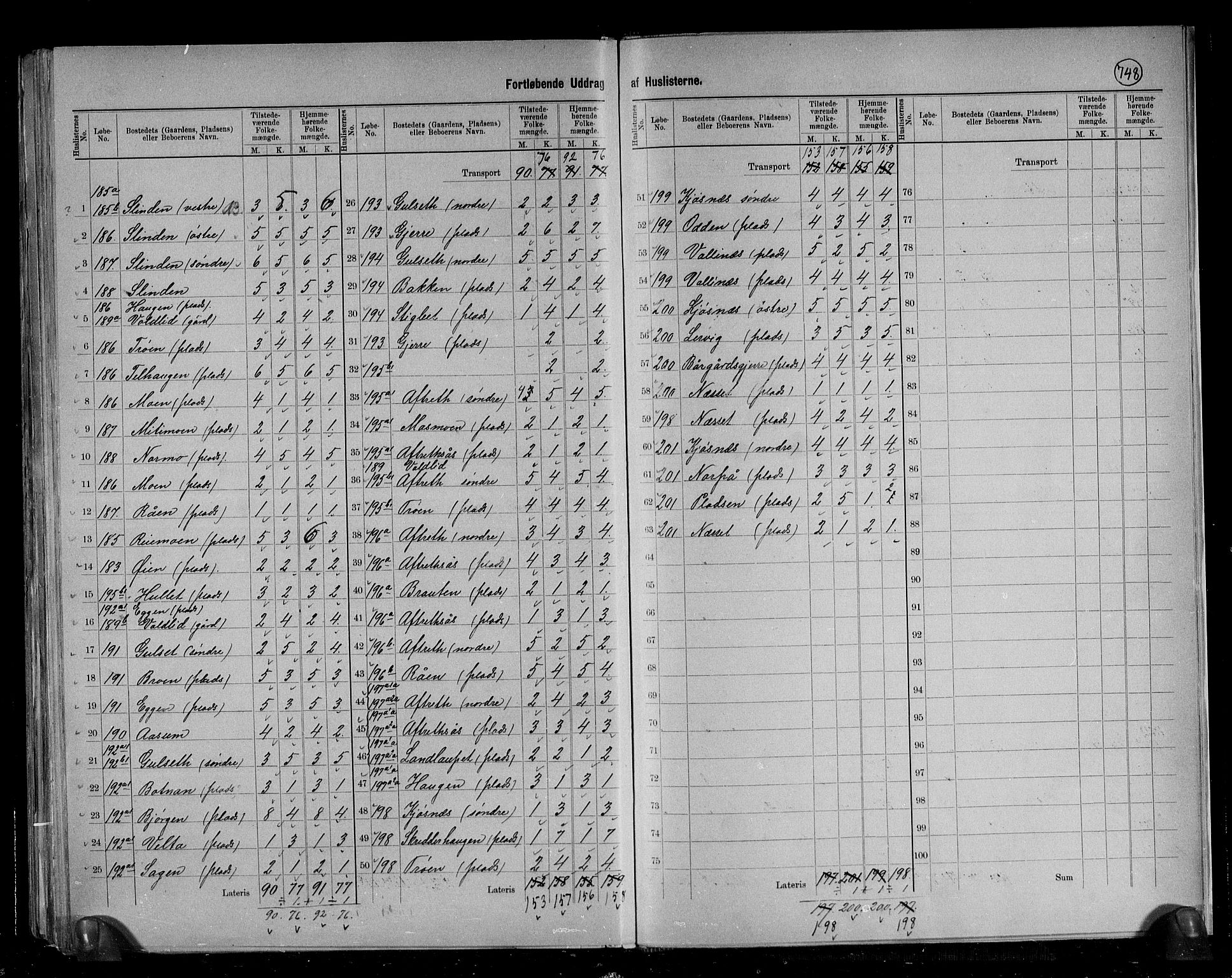 RA, 1891 census for 1664 Selbu, 1891, p. 34