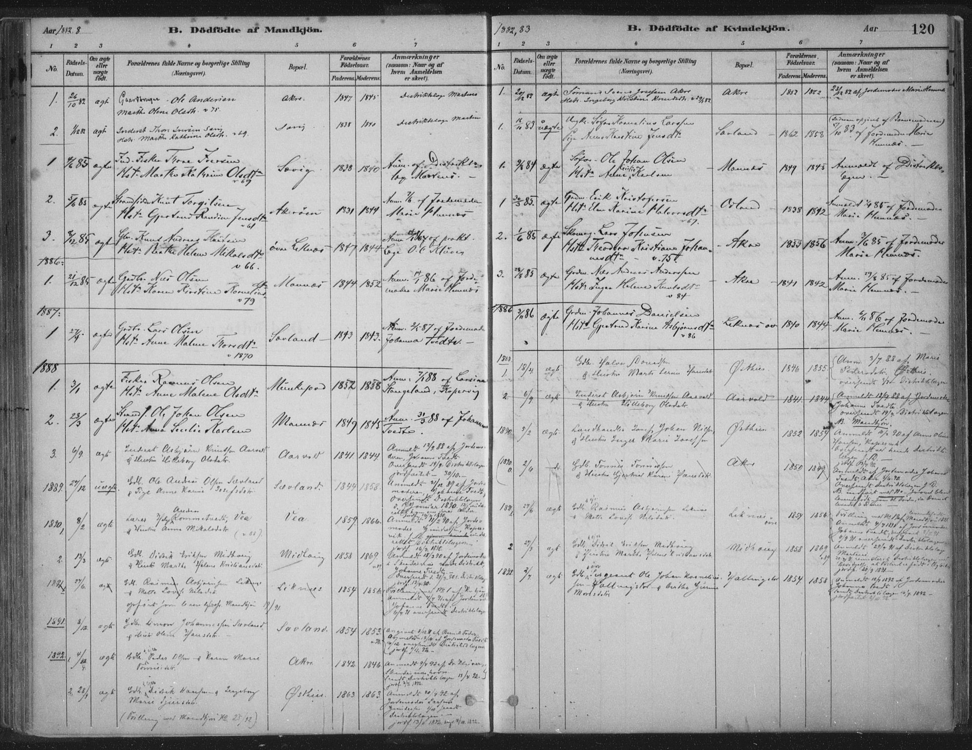 Kopervik sokneprestkontor, SAST/A-101850/H/Ha/Haa/L0004: Parish register (official) no. A 4, 1882-1905, p. 120