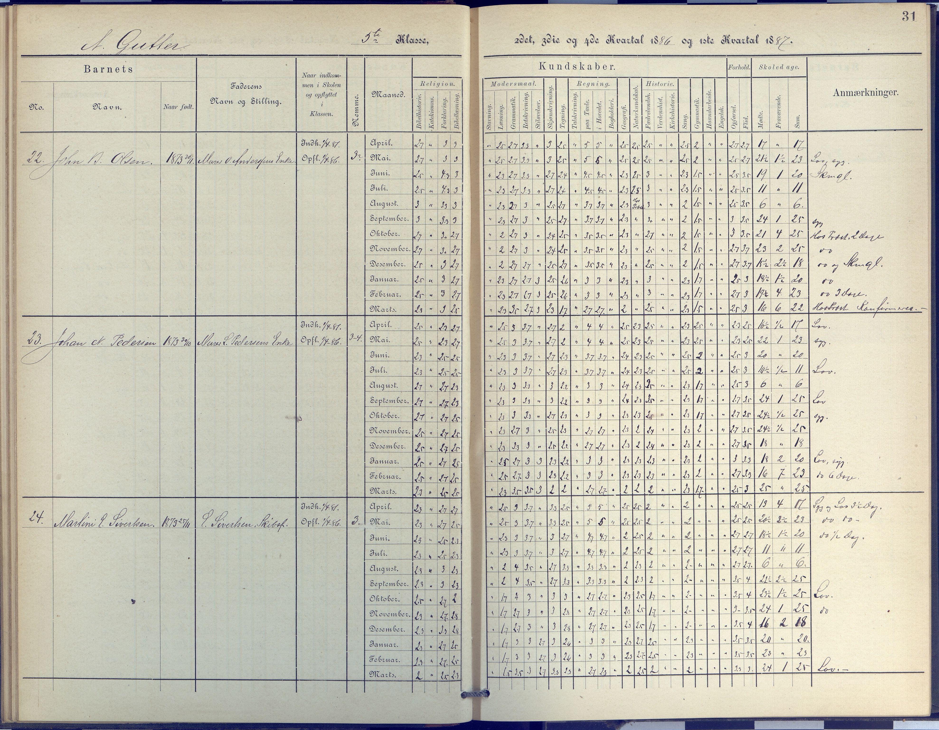 Arendal kommune, Katalog I, AAKS/KA0906-PK-I/07/L0048: Protokoll for 5. og 6. klasse, 1885-1893, p. 31