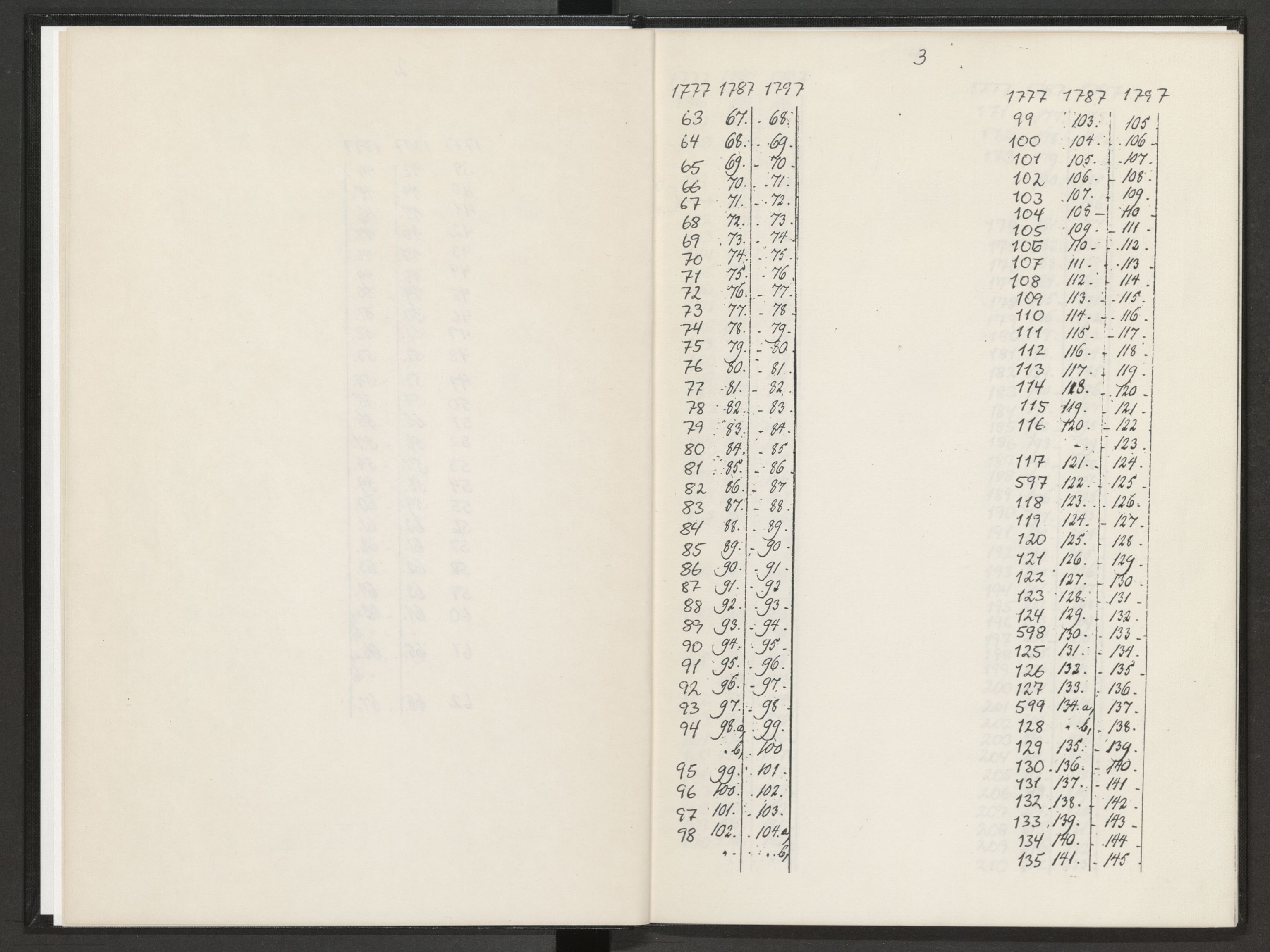 Norges Brannkasse Kristiansand, AV/SAK-2241-0030/F/Fa/L0005: Jamføringsliste matrikkelnummer 1777, 1787 og 1797, 1777-1797