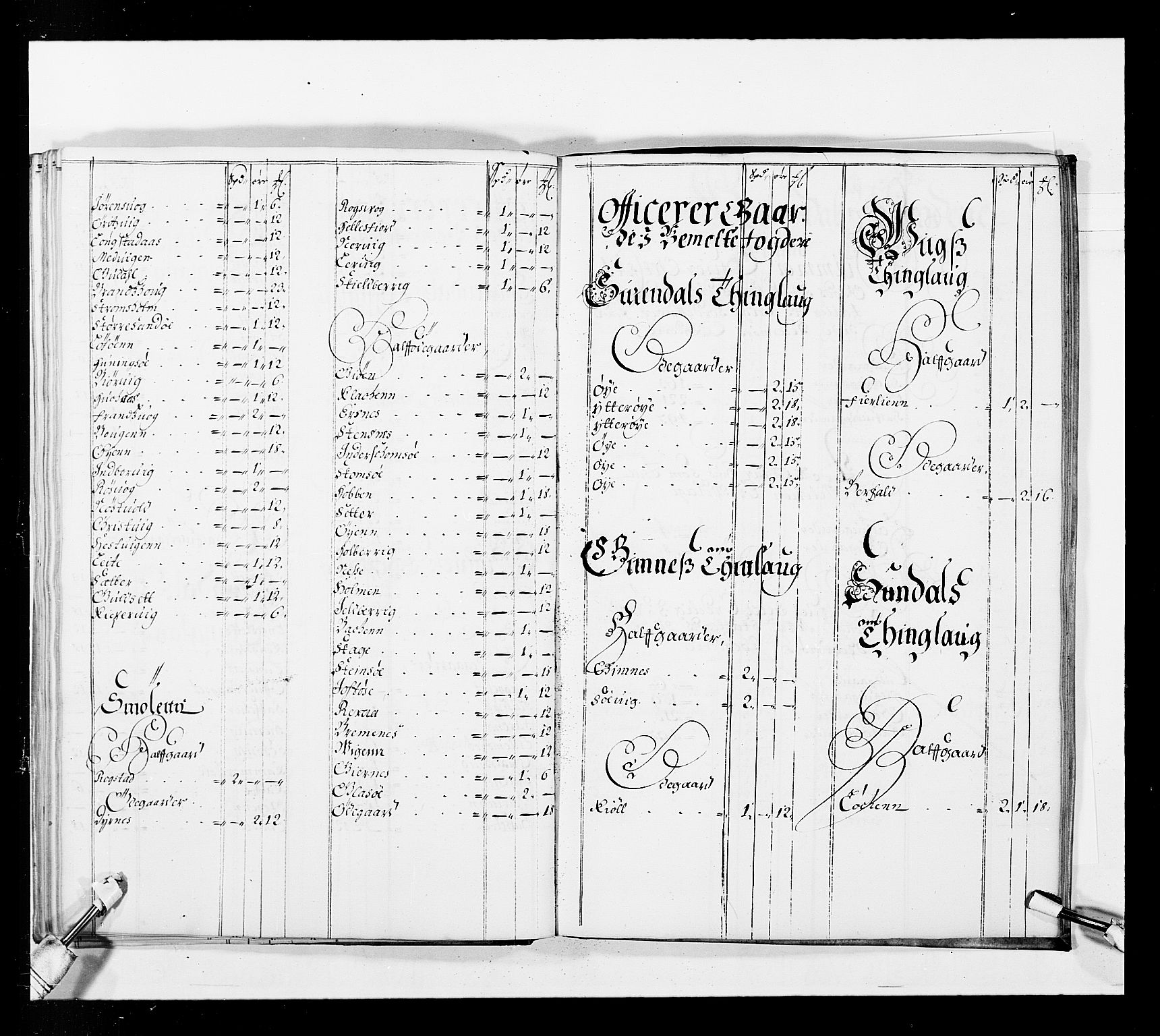 Stattholderembetet 1572-1771, AV/RA-EA-2870/Ek/L0037/0001: Jordebøker 1662-1720: / Forskjellige jordebøker og matrikler, 1674-1720, p. 68