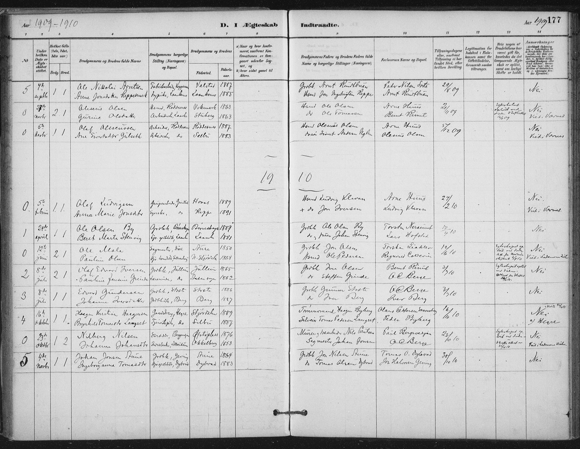 Ministerialprotokoller, klokkerbøker og fødselsregistre - Nord-Trøndelag, SAT/A-1458/710/L0095: Parish register (official) no. 710A01, 1880-1914, p. 177