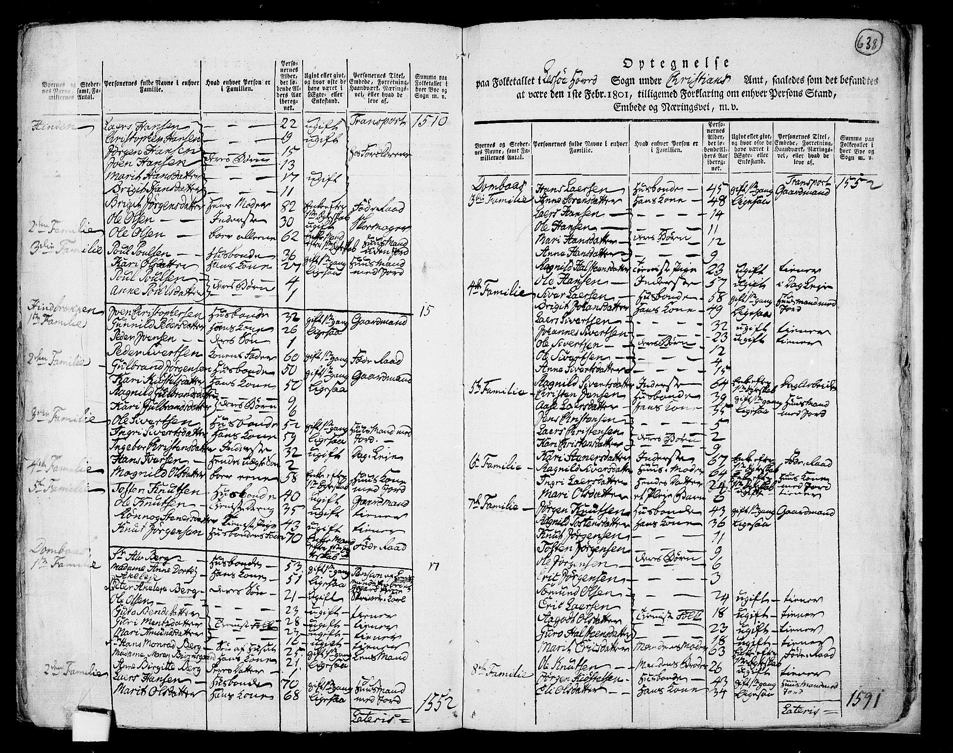 RA, 1801 census for 0512P Lesja, 1801, p. 637b-638a