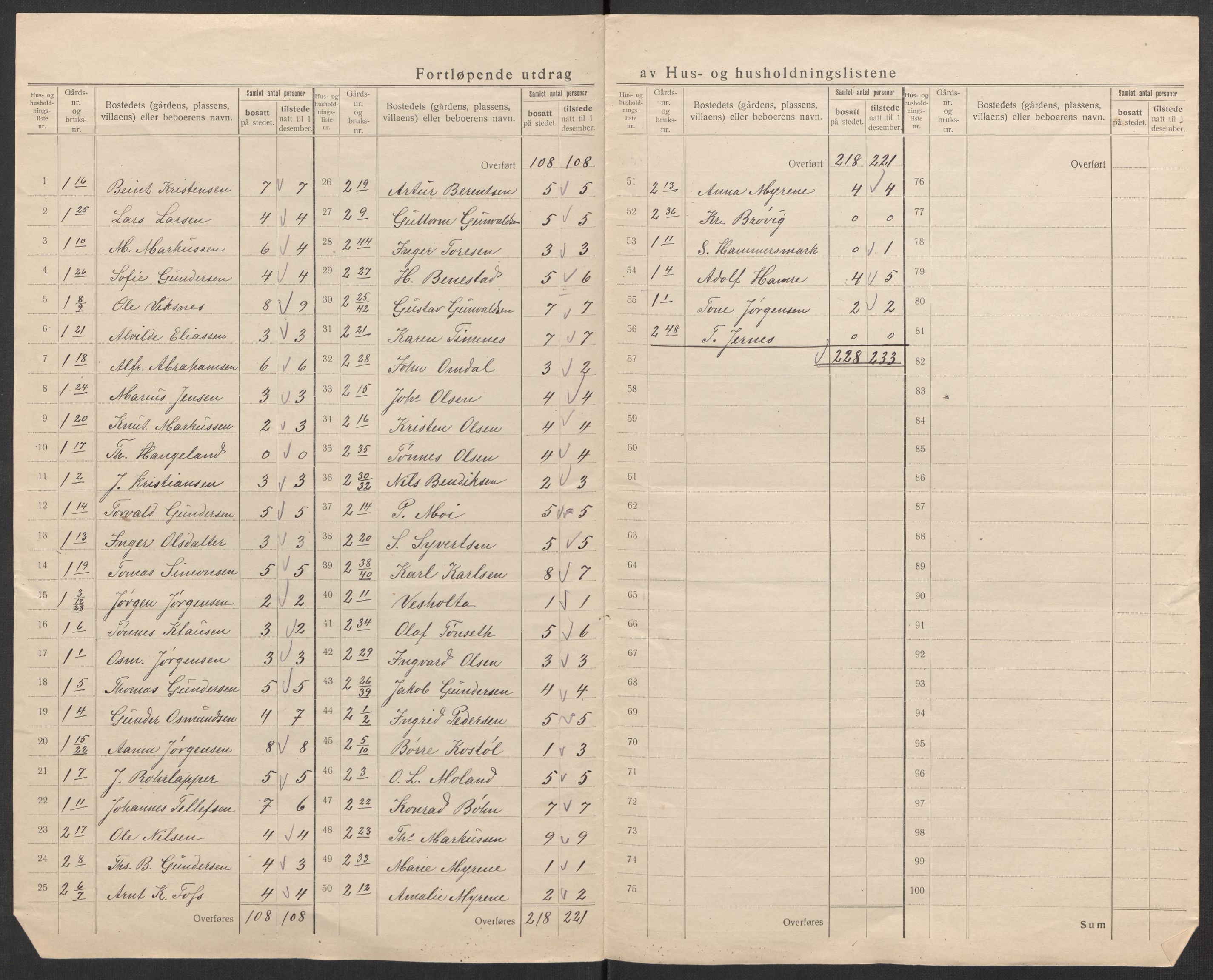 SAK, 1920 census for Tveit, 1920, p. 15