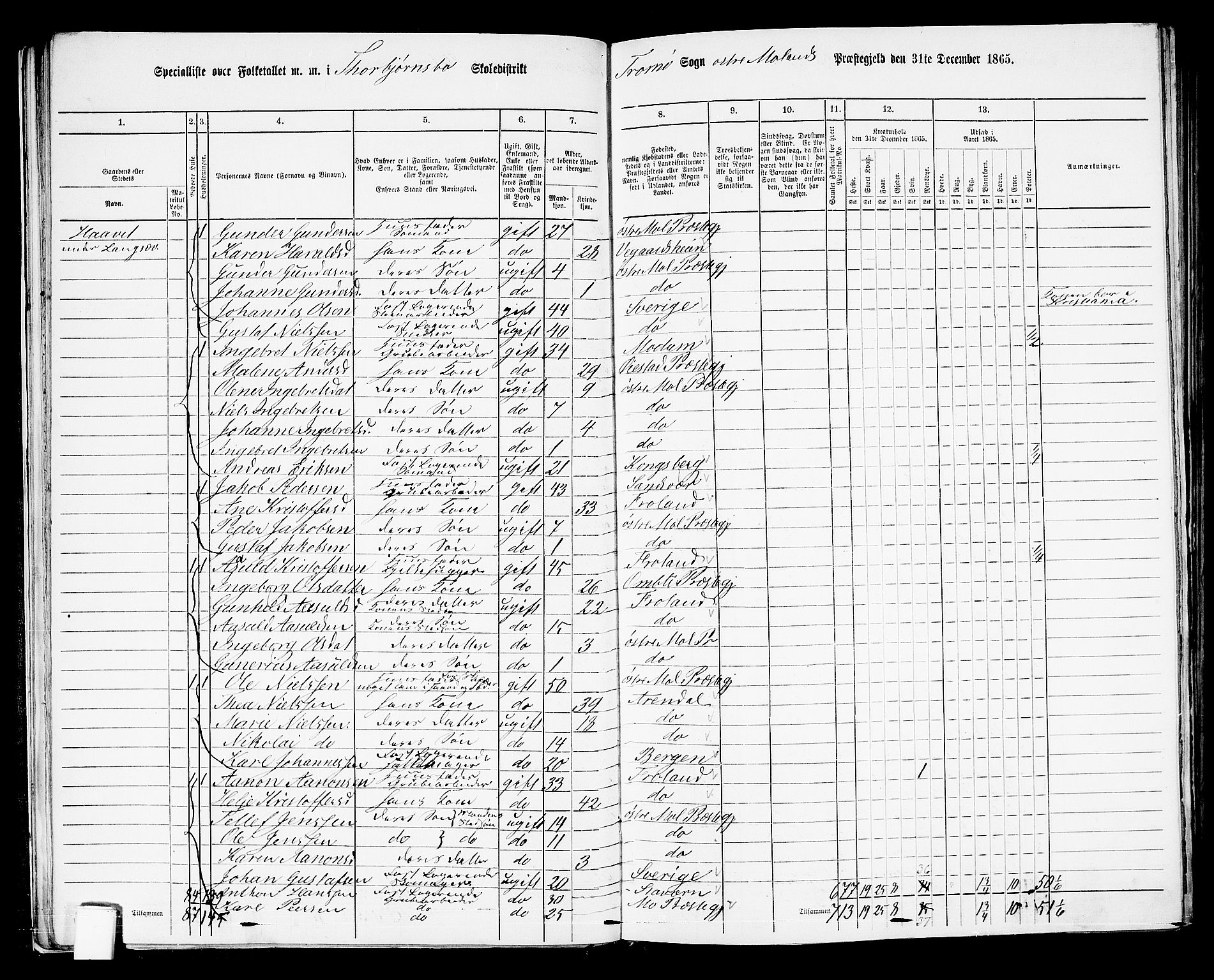 RA, 1865 census for Austre Moland, 1865, p. 40