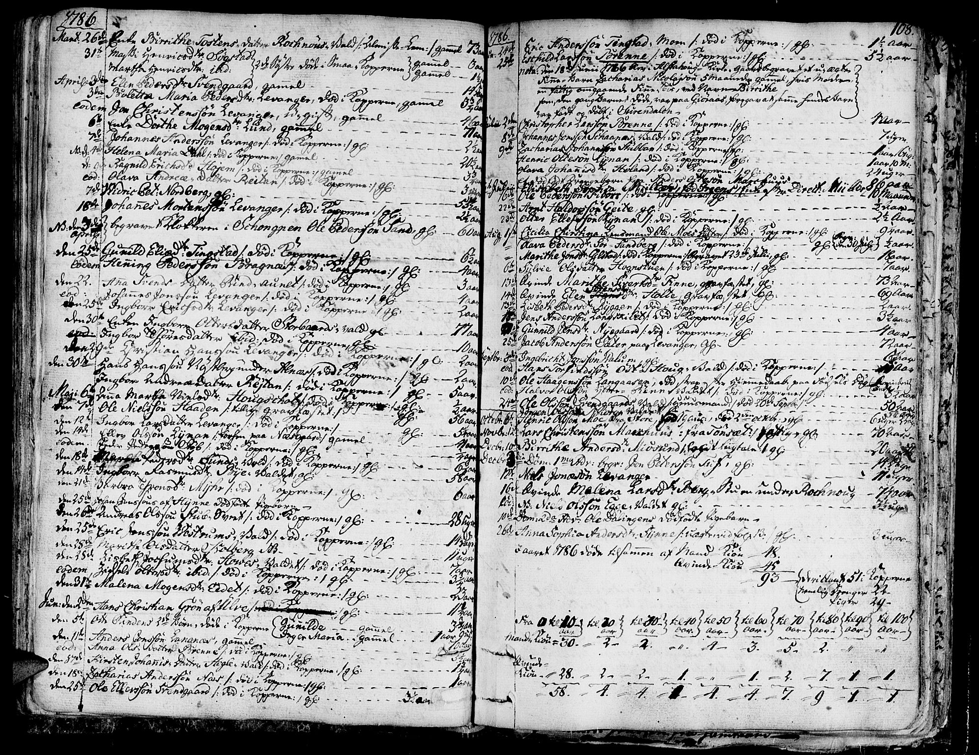 Ministerialprotokoller, klokkerbøker og fødselsregistre - Nord-Trøndelag, SAT/A-1458/717/L0142: Parish register (official) no. 717A02 /1, 1783-1809, p. 108