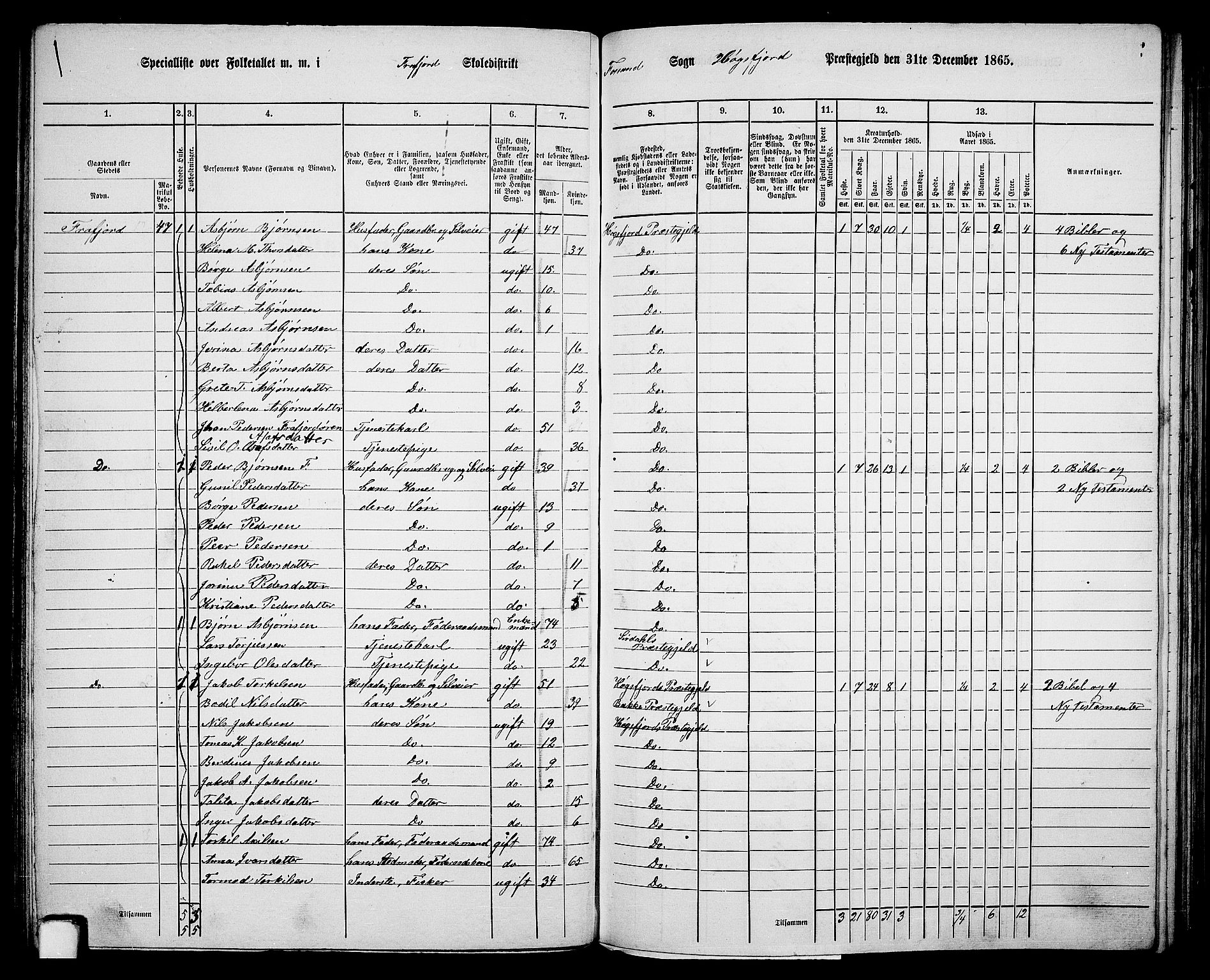 RA, 1865 census for Høgsfjord, 1865, p. 69